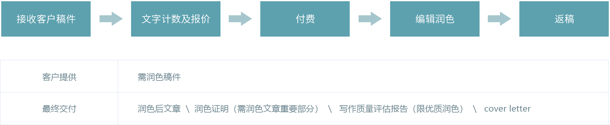 英文论文润色 解螺旋 中国临床医生科研成长平台