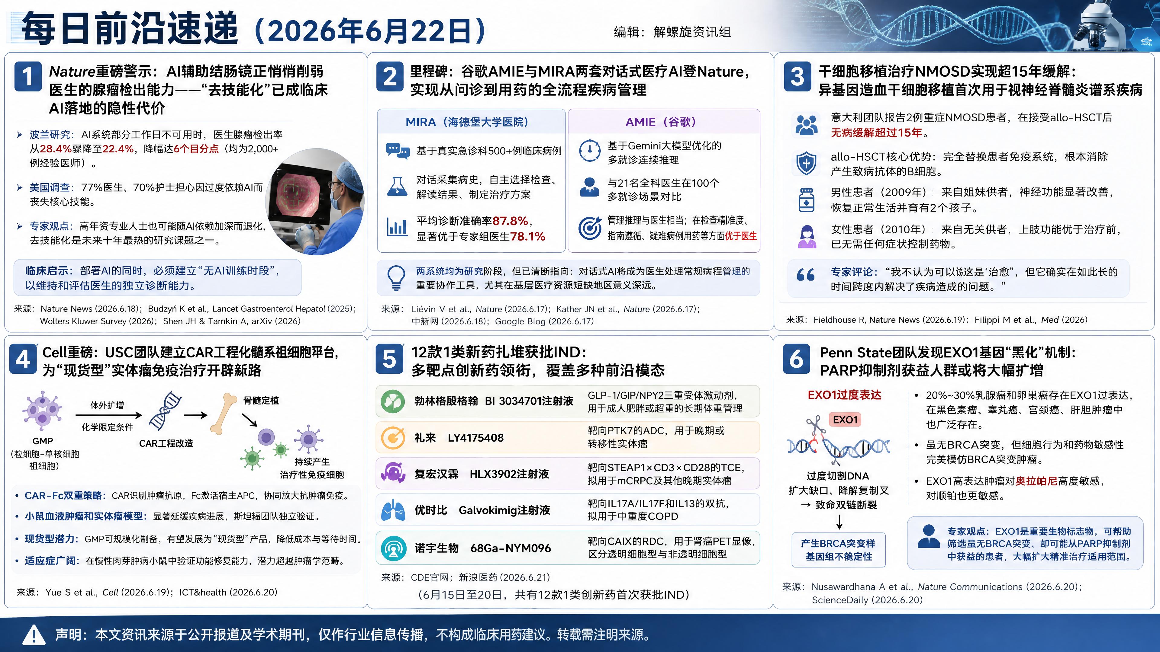 2026年6月22日资讯合集