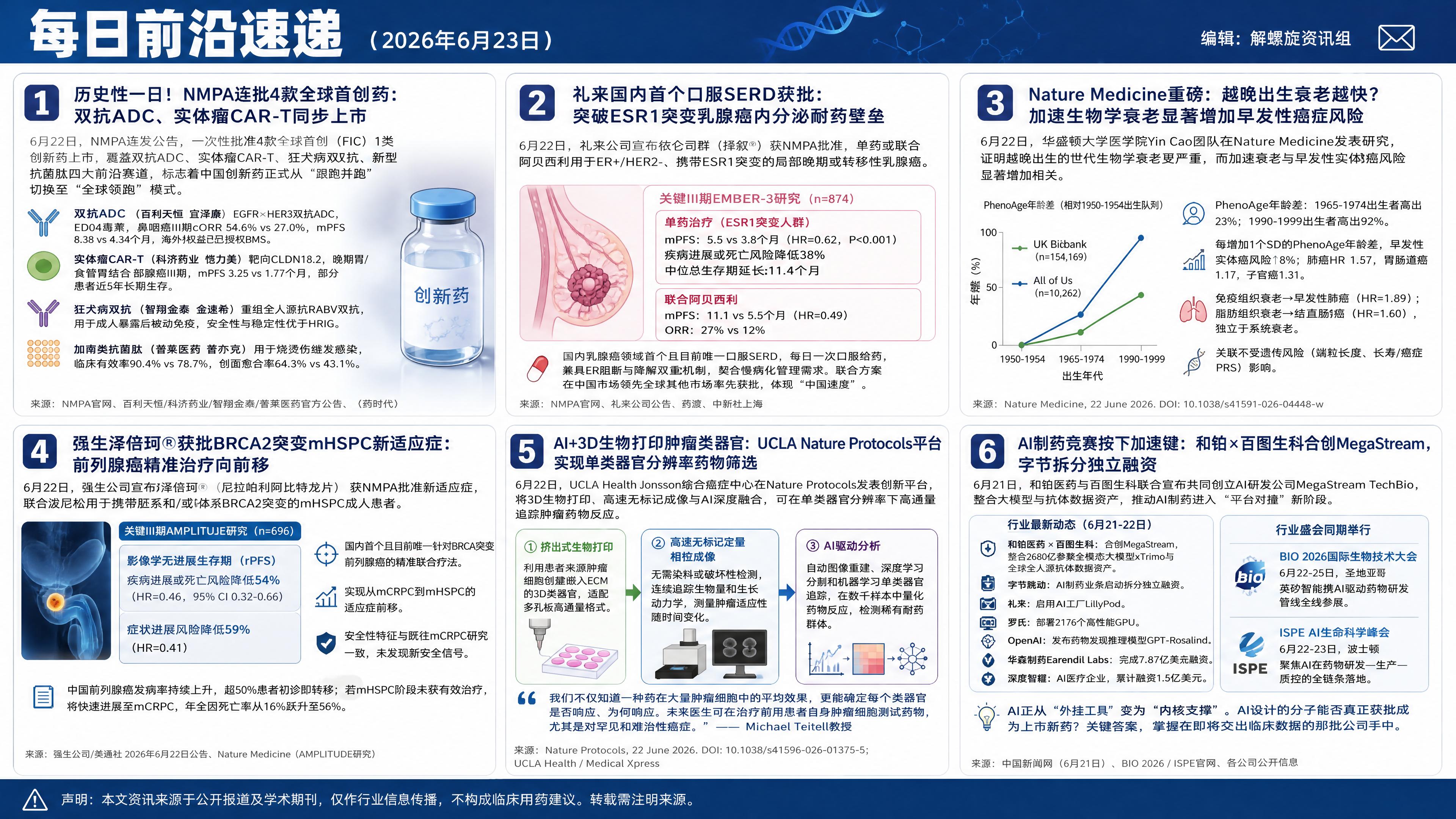 2026年6月23日资讯合集