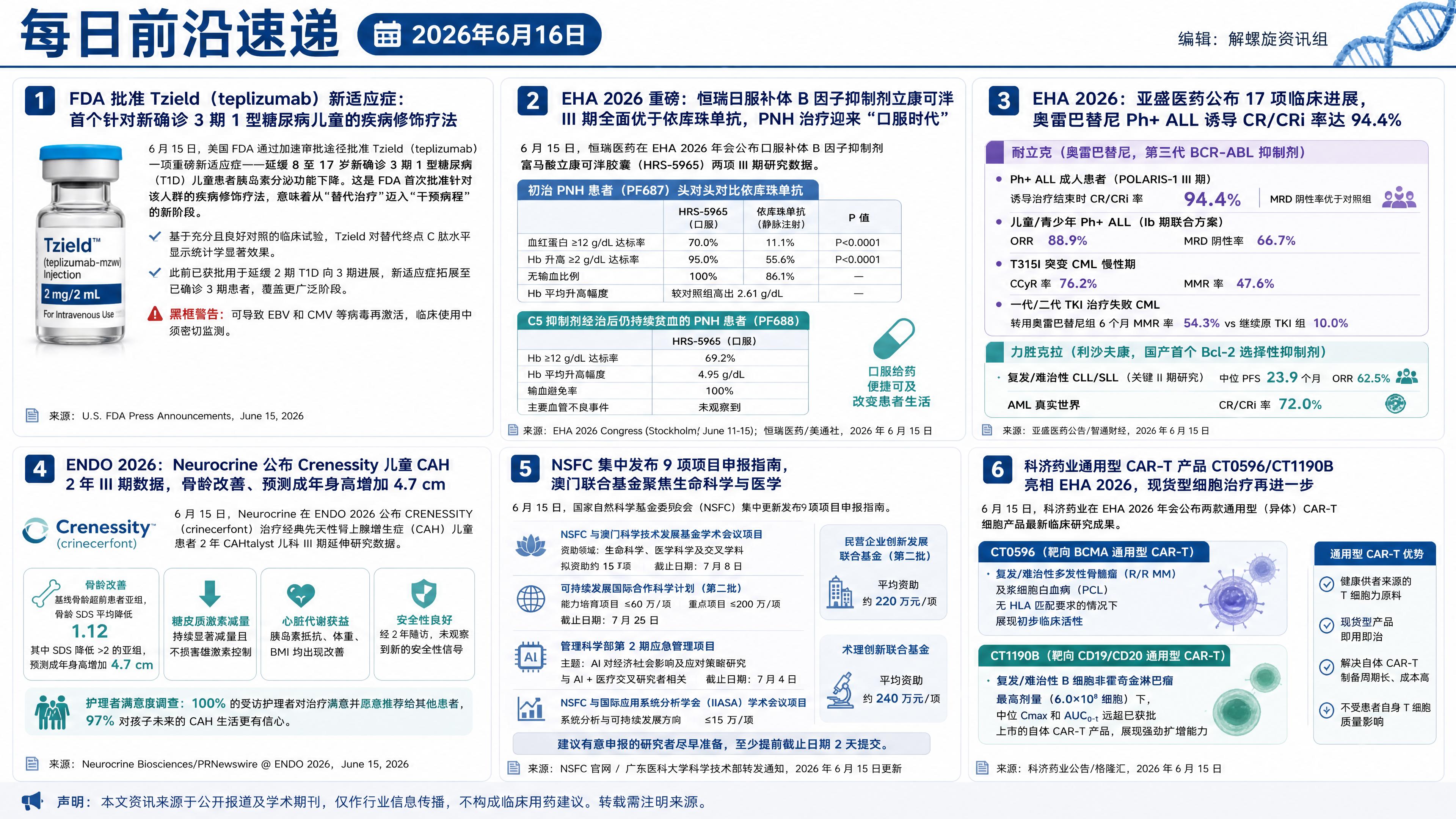 2026年6月16日资讯合集