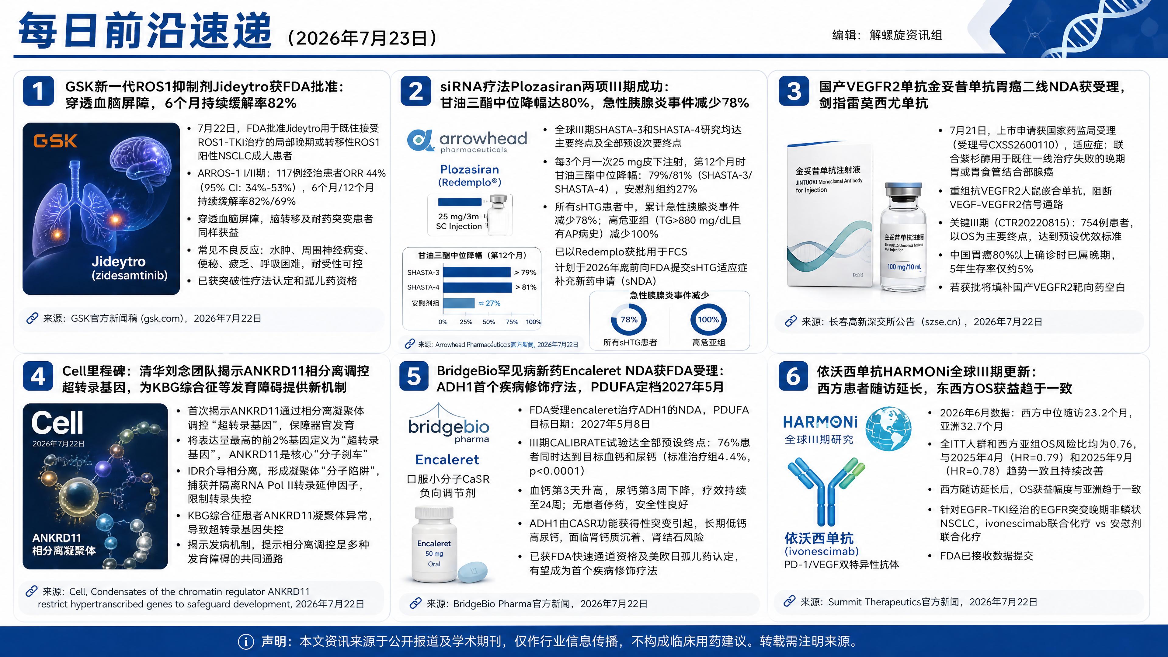 2026年7月23日资讯合集