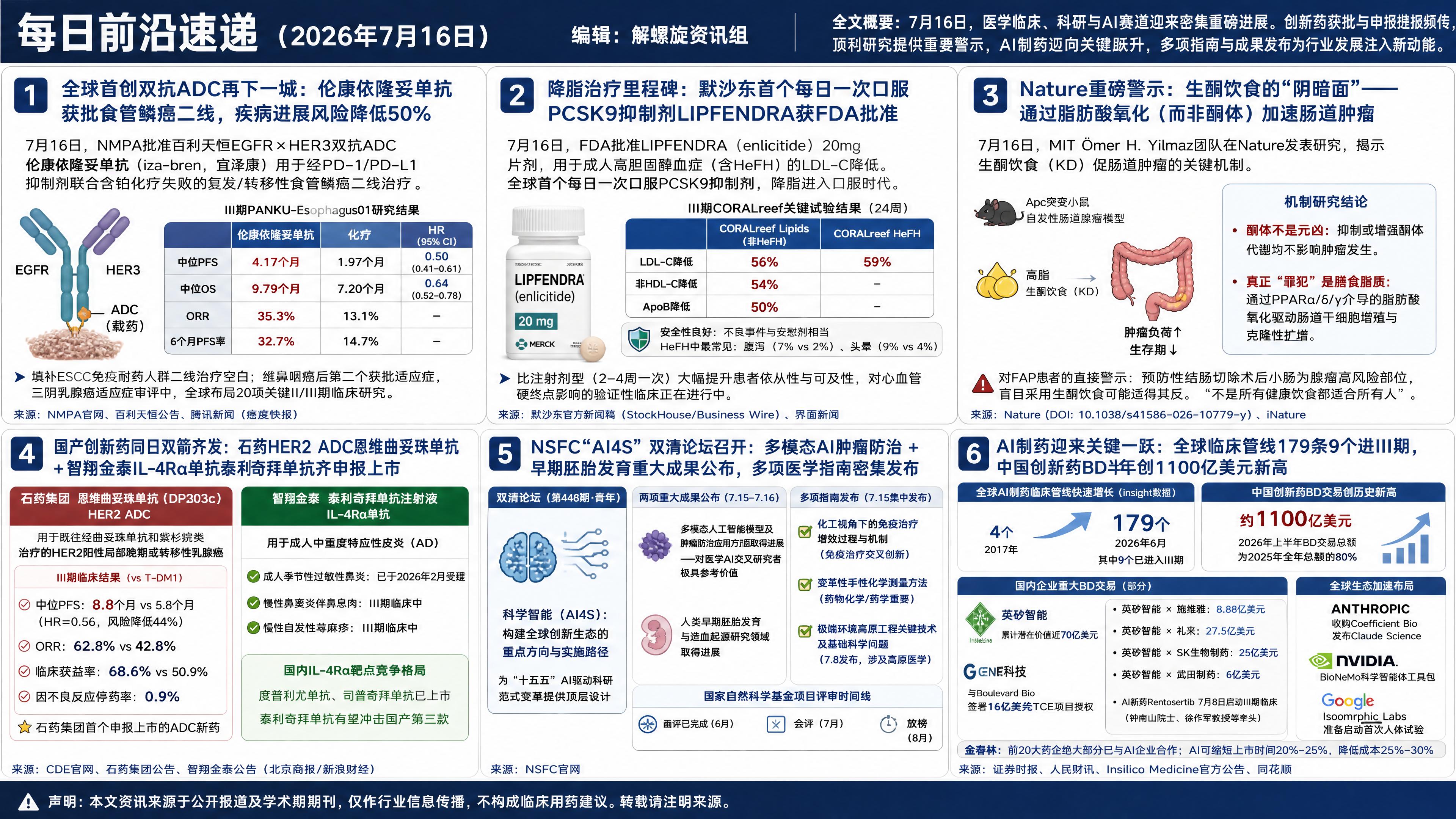 2026年7月16日资讯合集