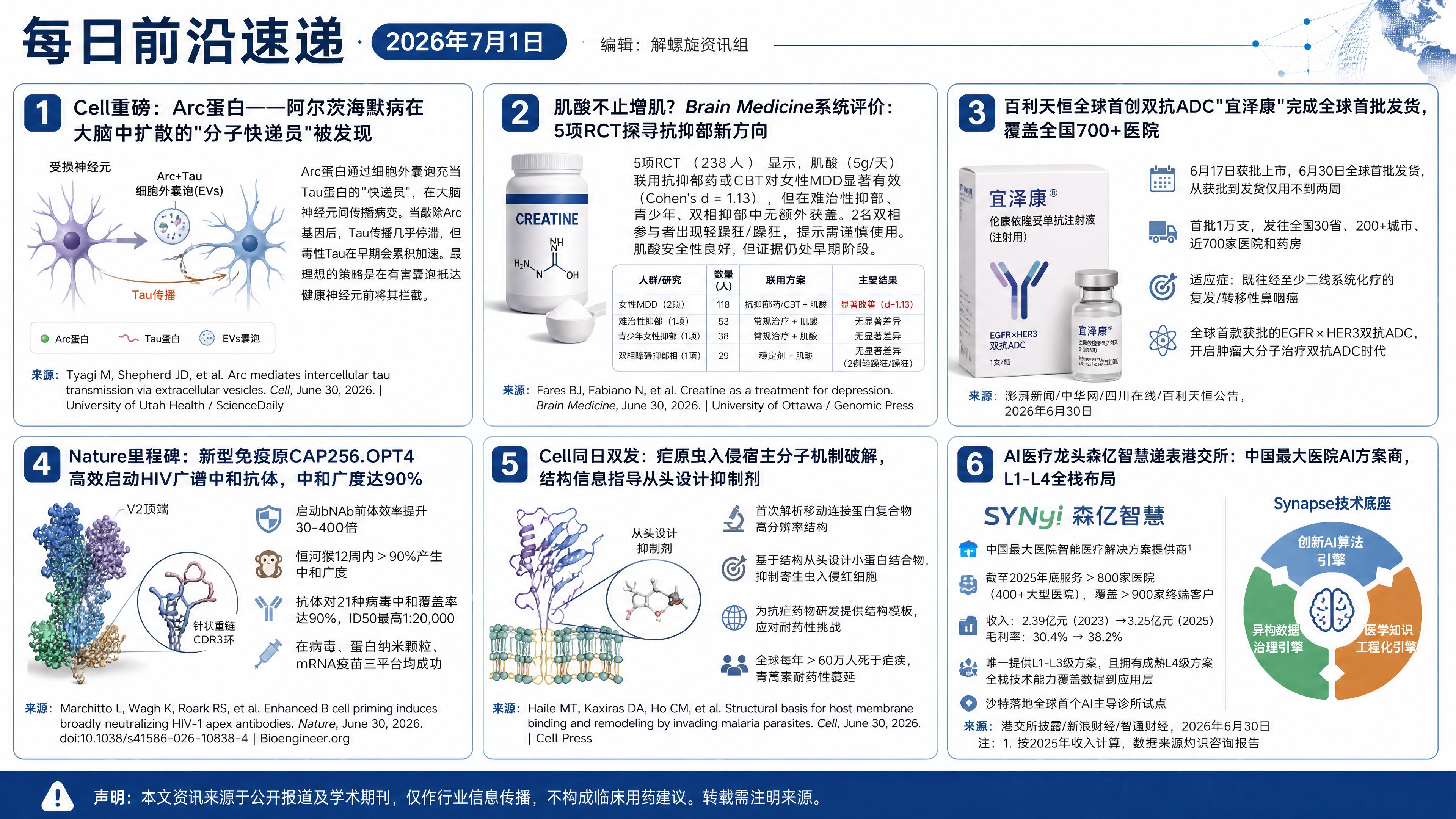 2026年7月1日资讯合集