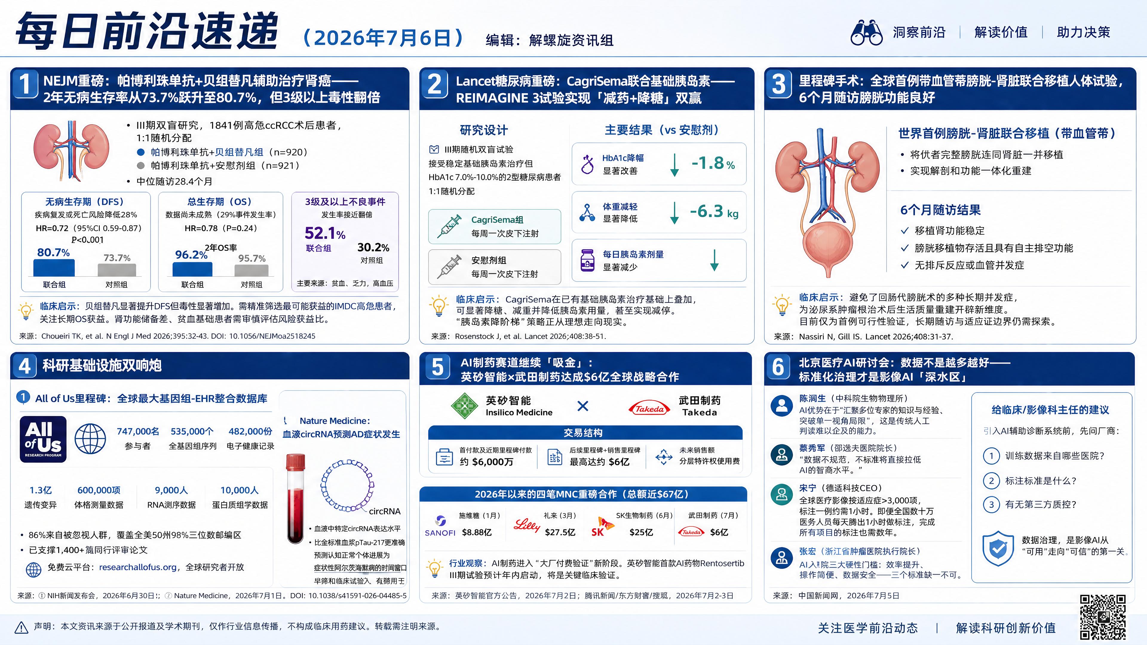 2026年7月6日资讯合集