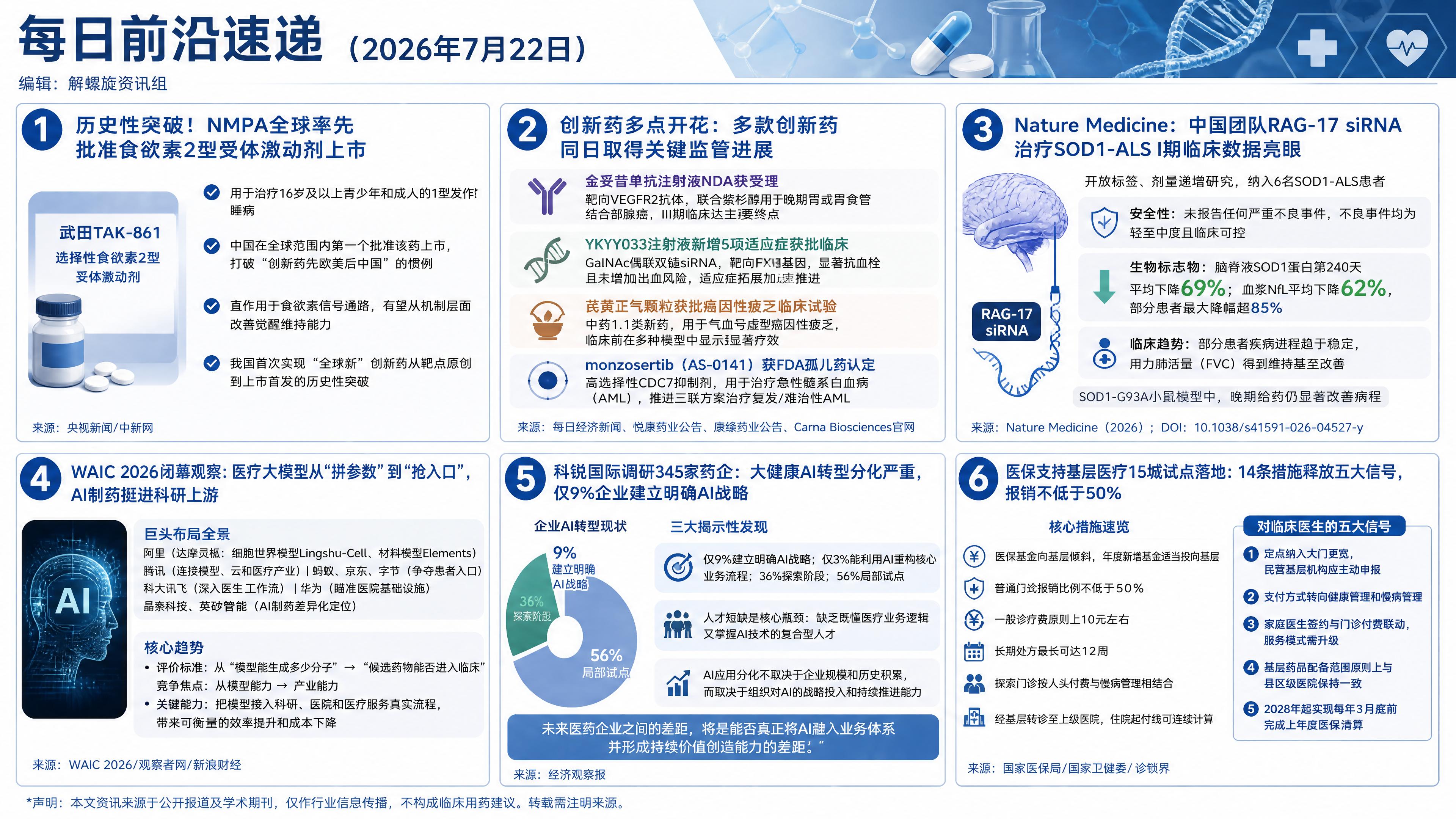 2026年7月22日资讯合集