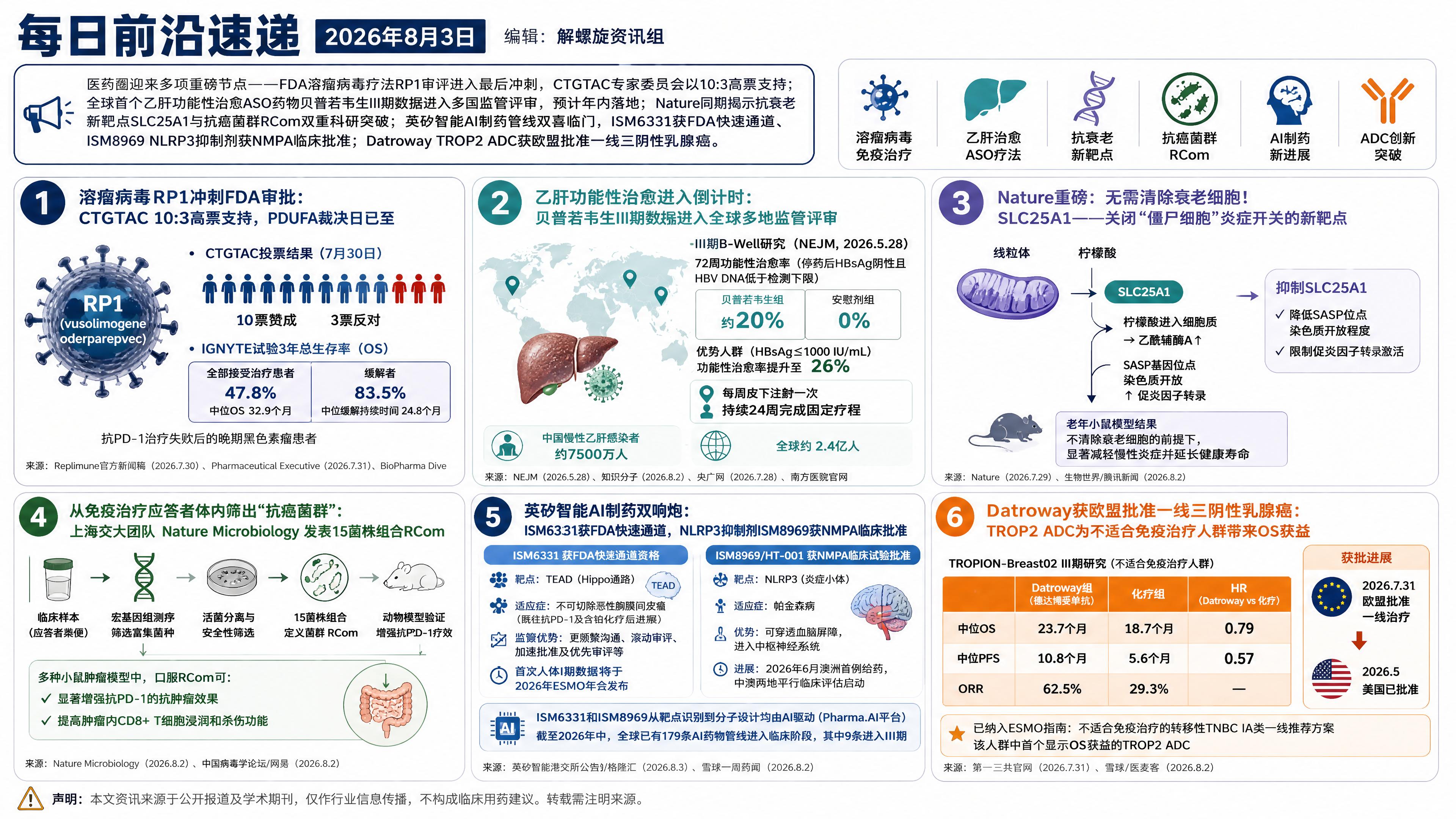 2026年8月3日资讯合集