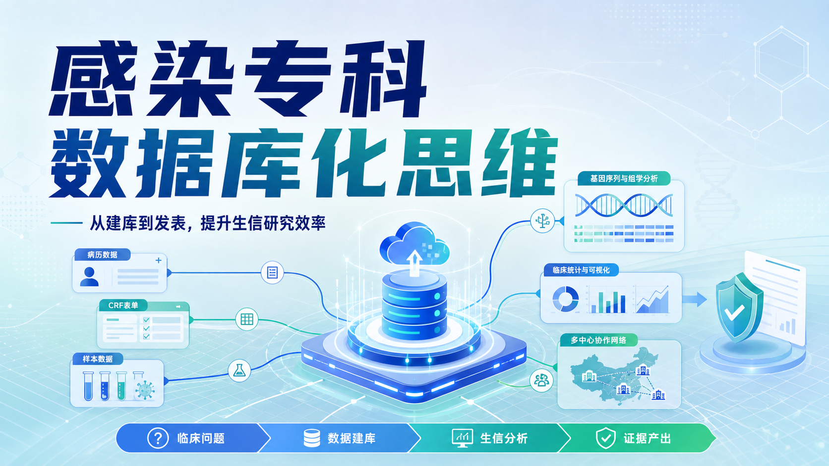 感染专科生信数据库如何提升临床研究效率？