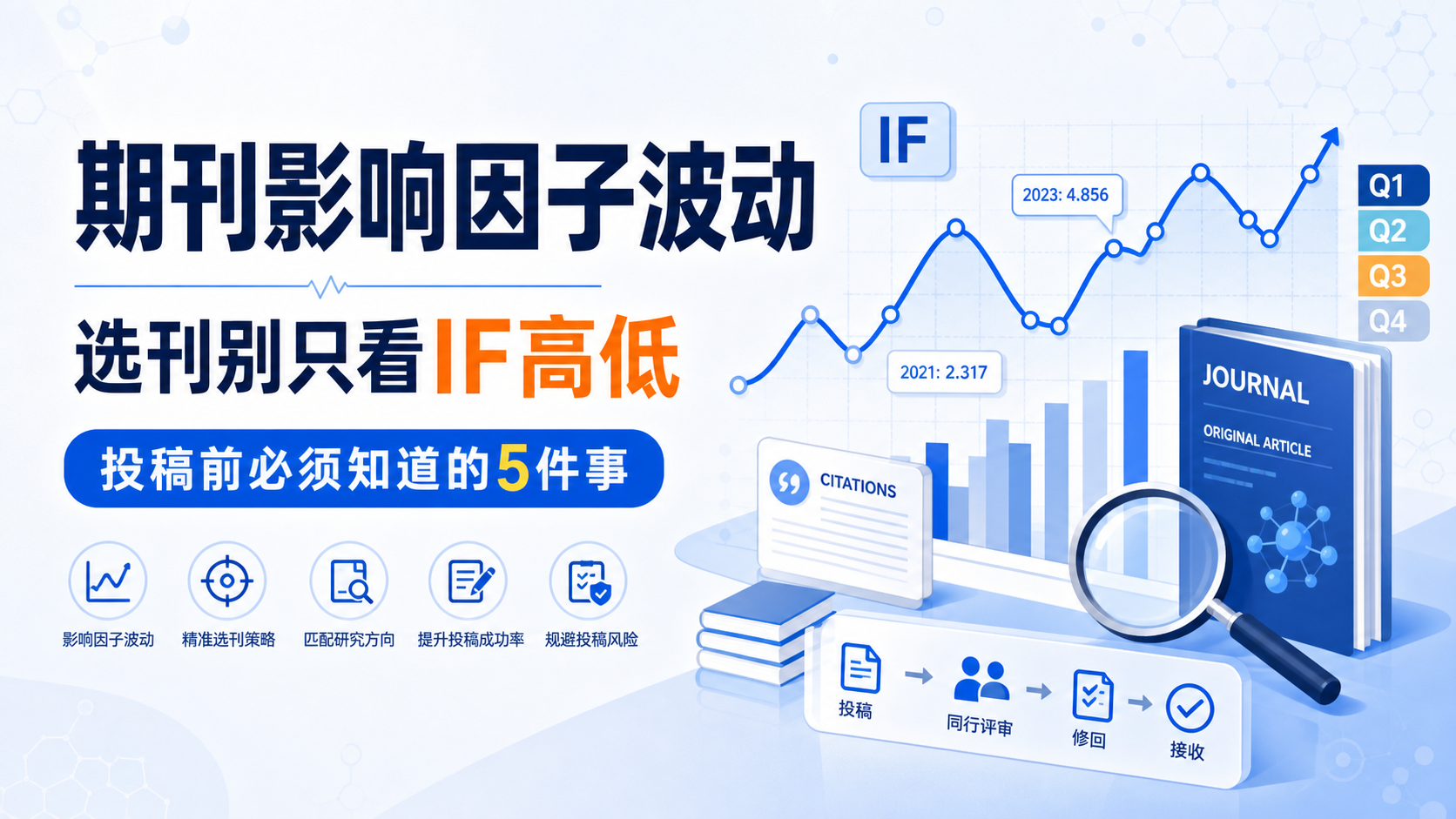 期刊影响因子波动真的影响选刊吗？