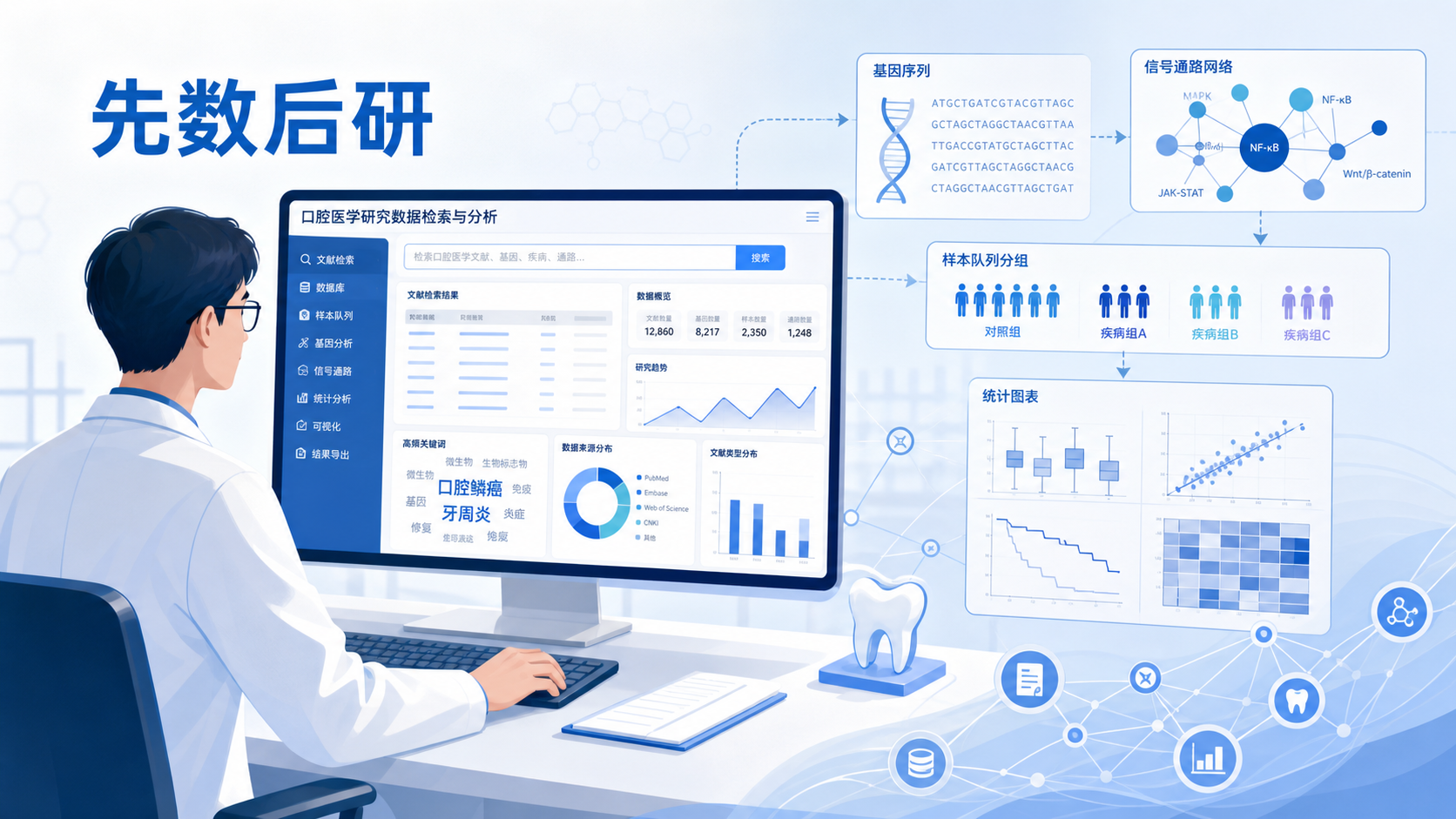口腔医学科研人员在电脑前查看数据库界面，旁边叠加基因、通路、样本队列等数据可视化元素，突出“先数据后实验”的科研流程。