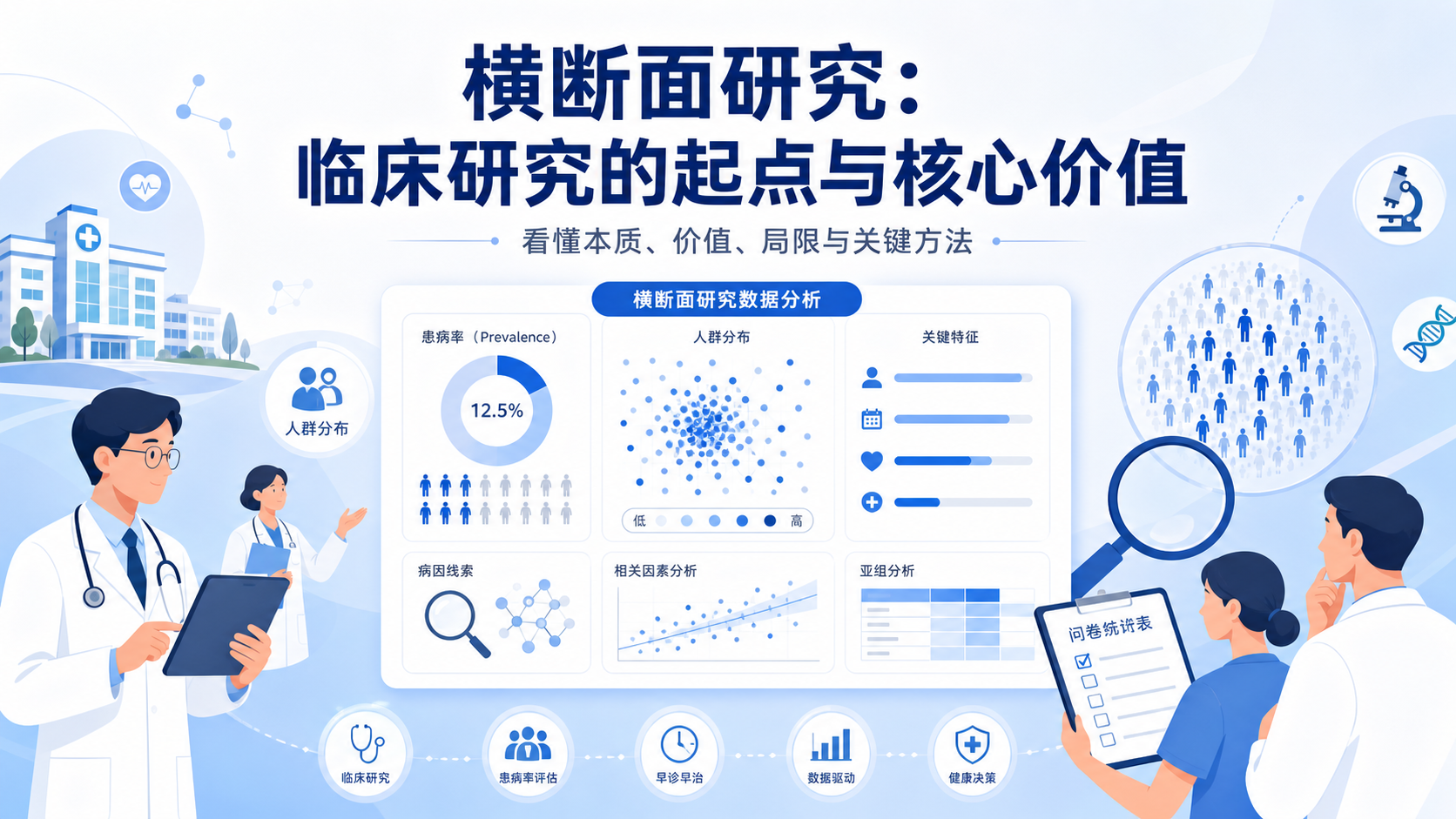横断面研究为什么在临床研究中重要？