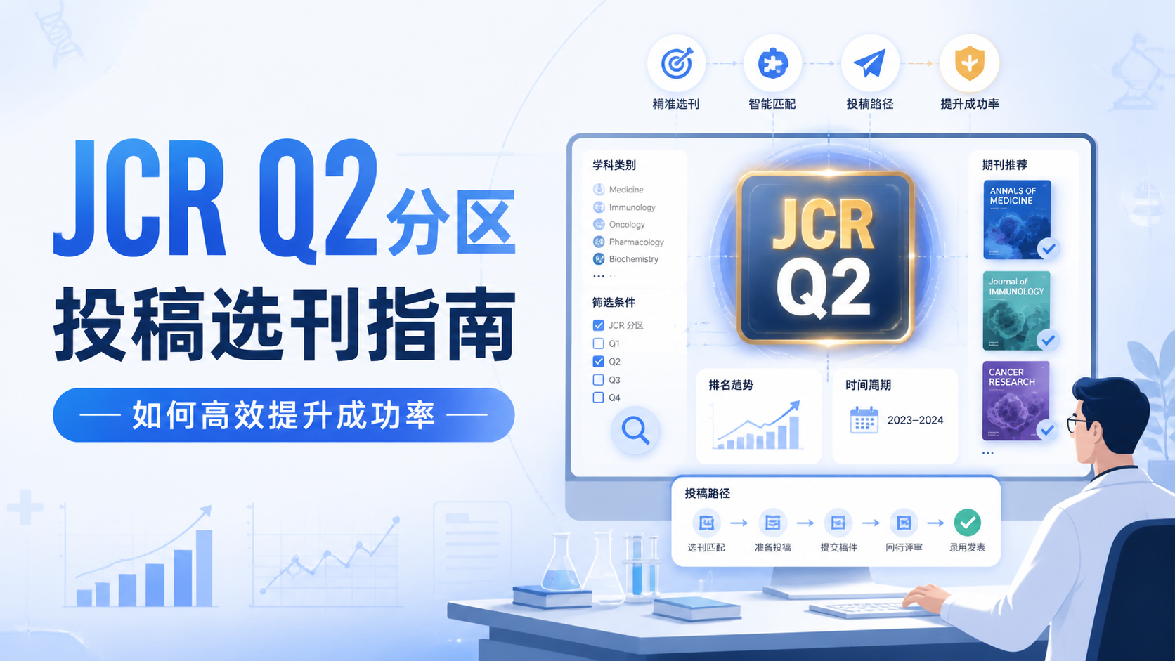 JCR Q2分区是什么？5大要点速览