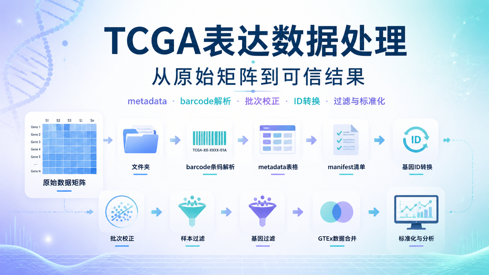 TCGA表达数据处理为何如此重要？7点解析