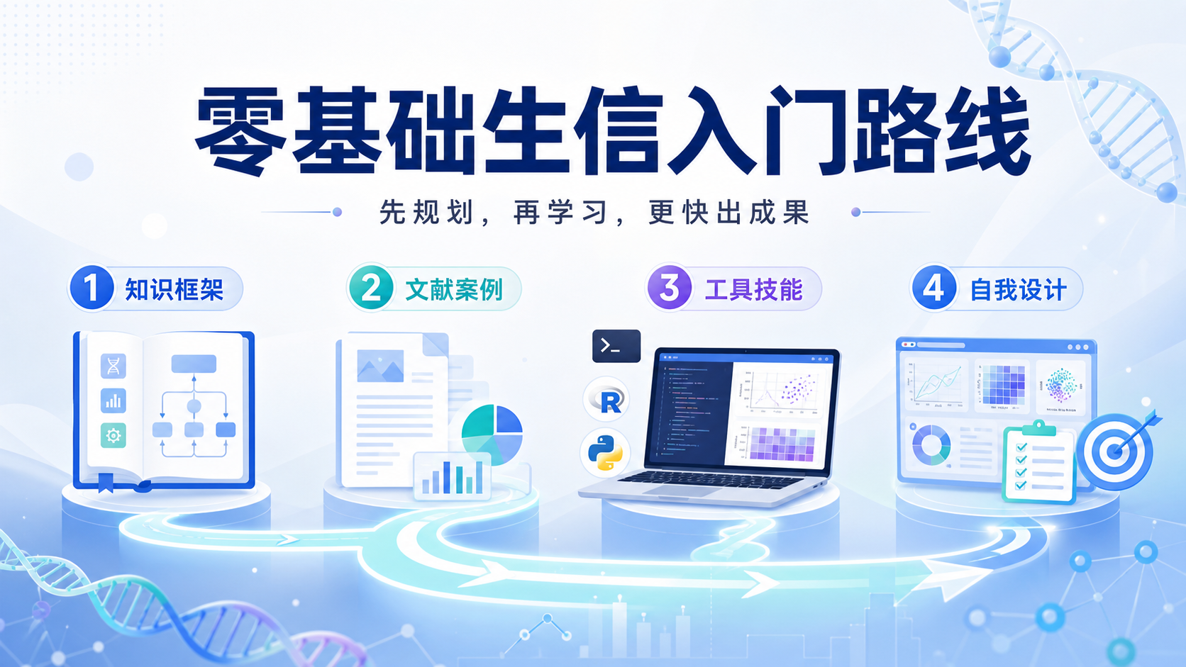 生信入门路线:高效掌握核心技能图谱
