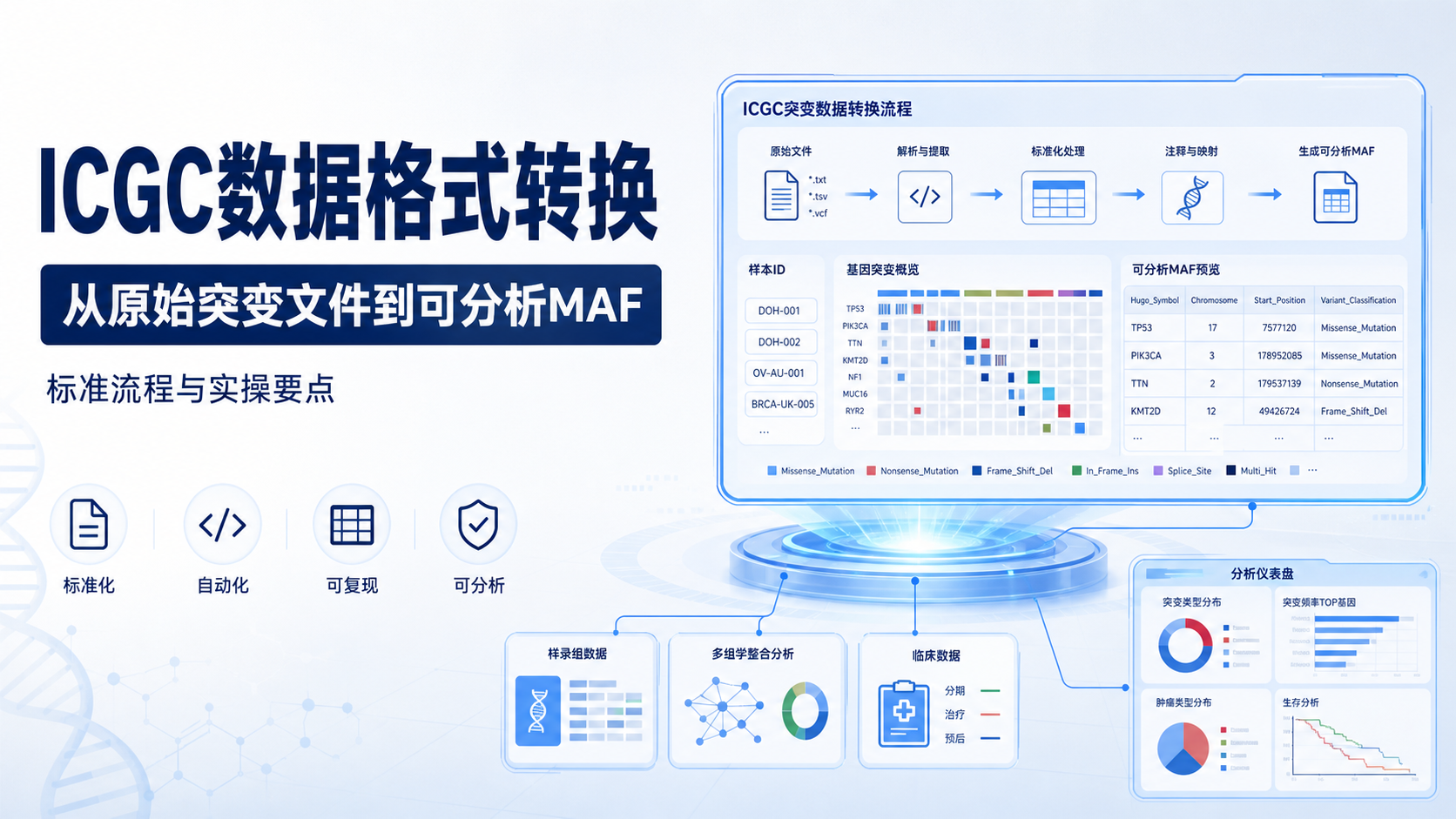 如何高效完成ICGC数据格式转换？