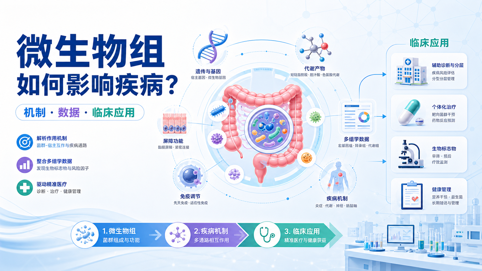 微生物组在疾病诊疗中的新机制
