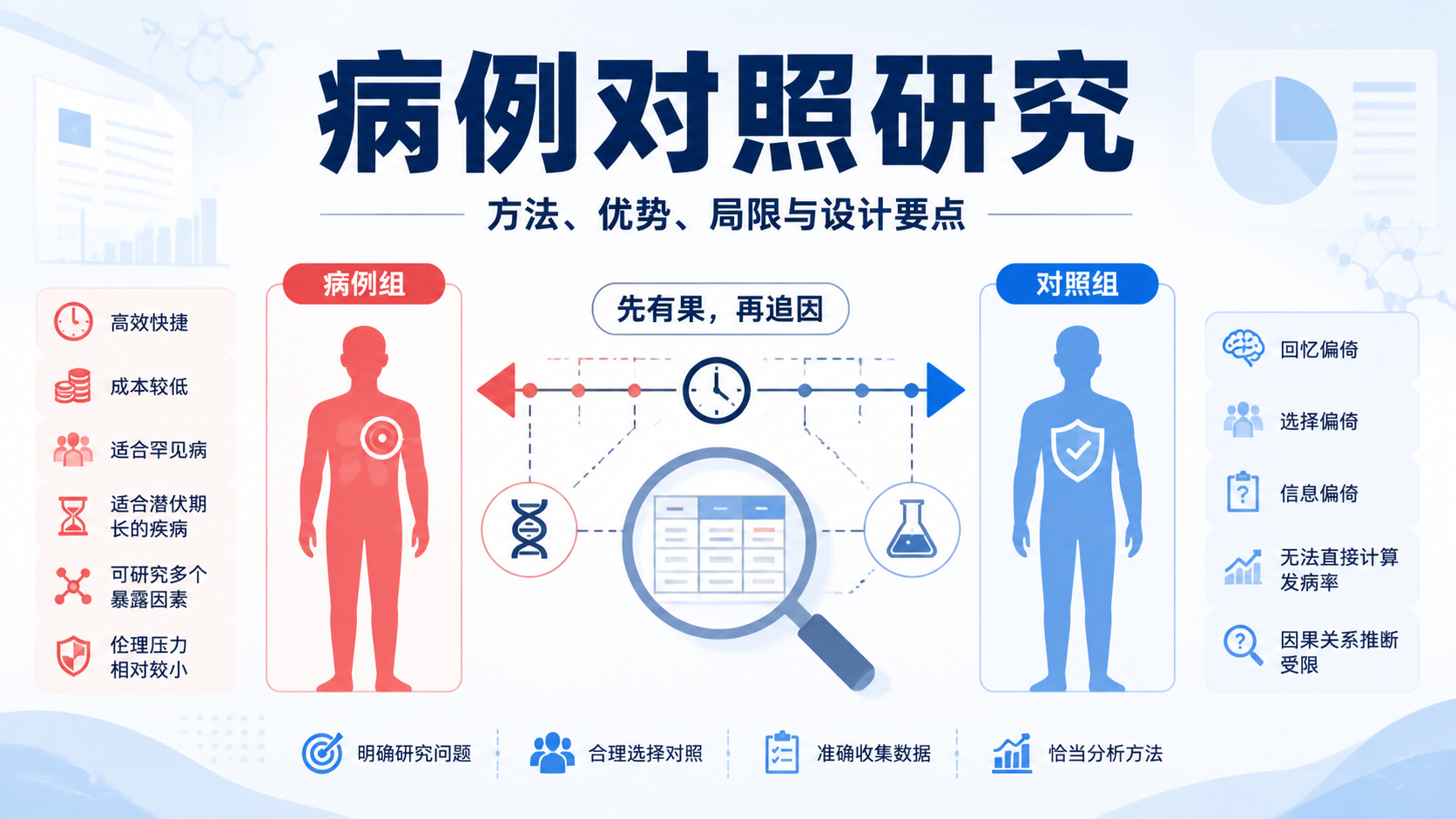 病例对照研究为何高效？6个要点深度解析