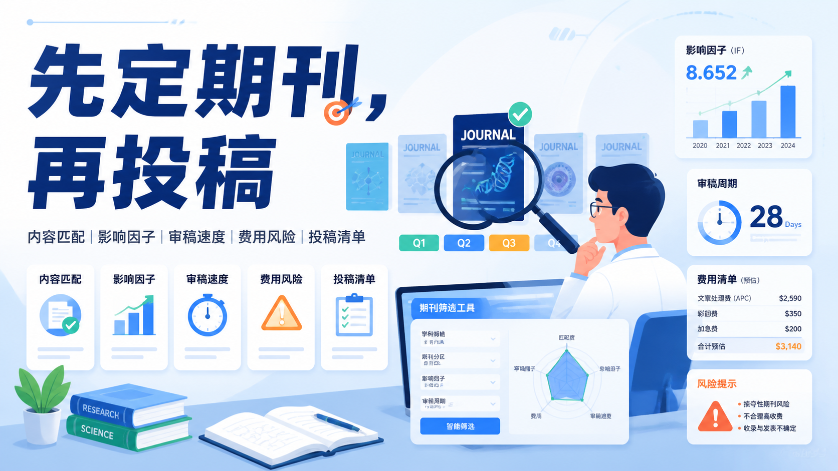肿瘤科SCI期刊怎么选？3大核心策略