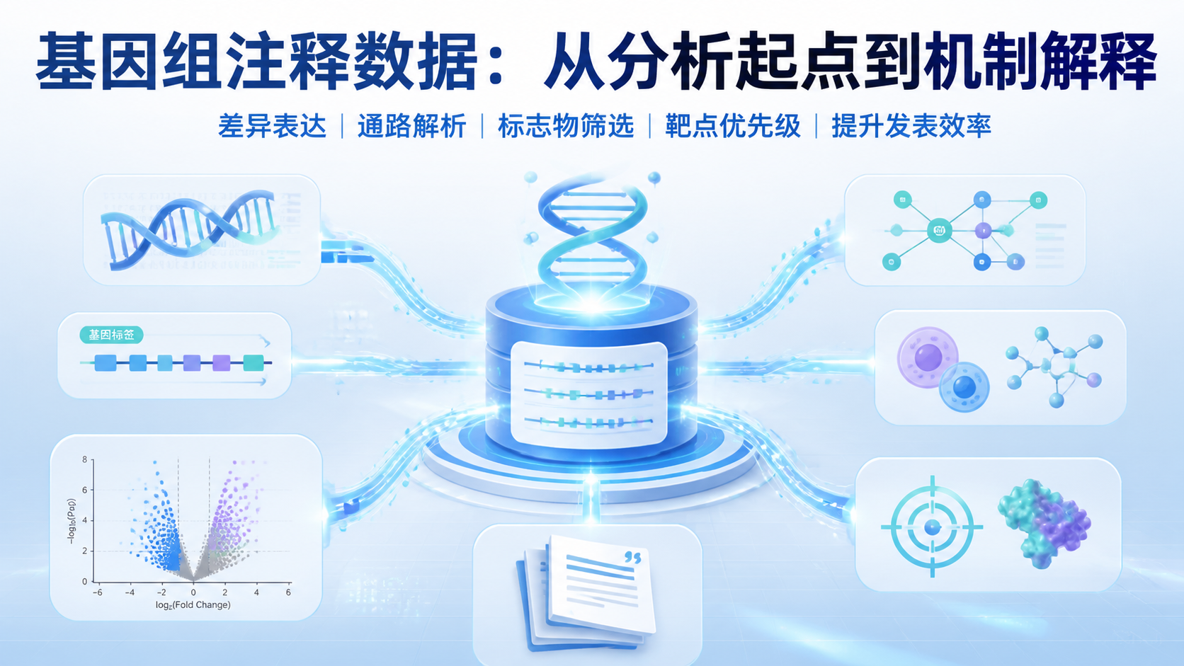 基因组注释数据5大关键应用？