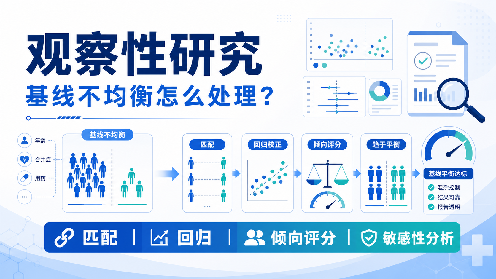 观察性研究基线不均衡的4个强力应对策略