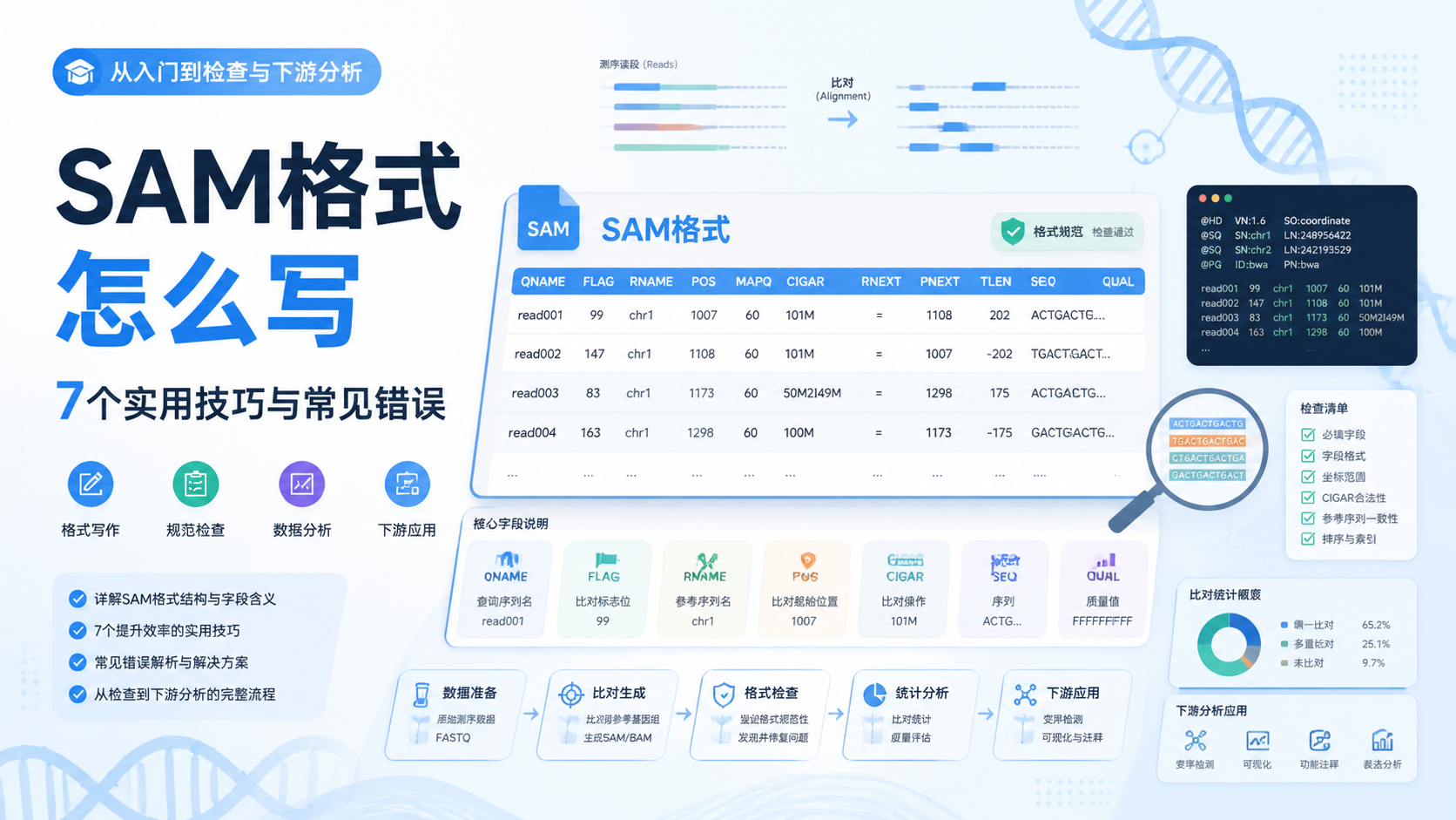 SAM格式怎么写？7个实用技巧