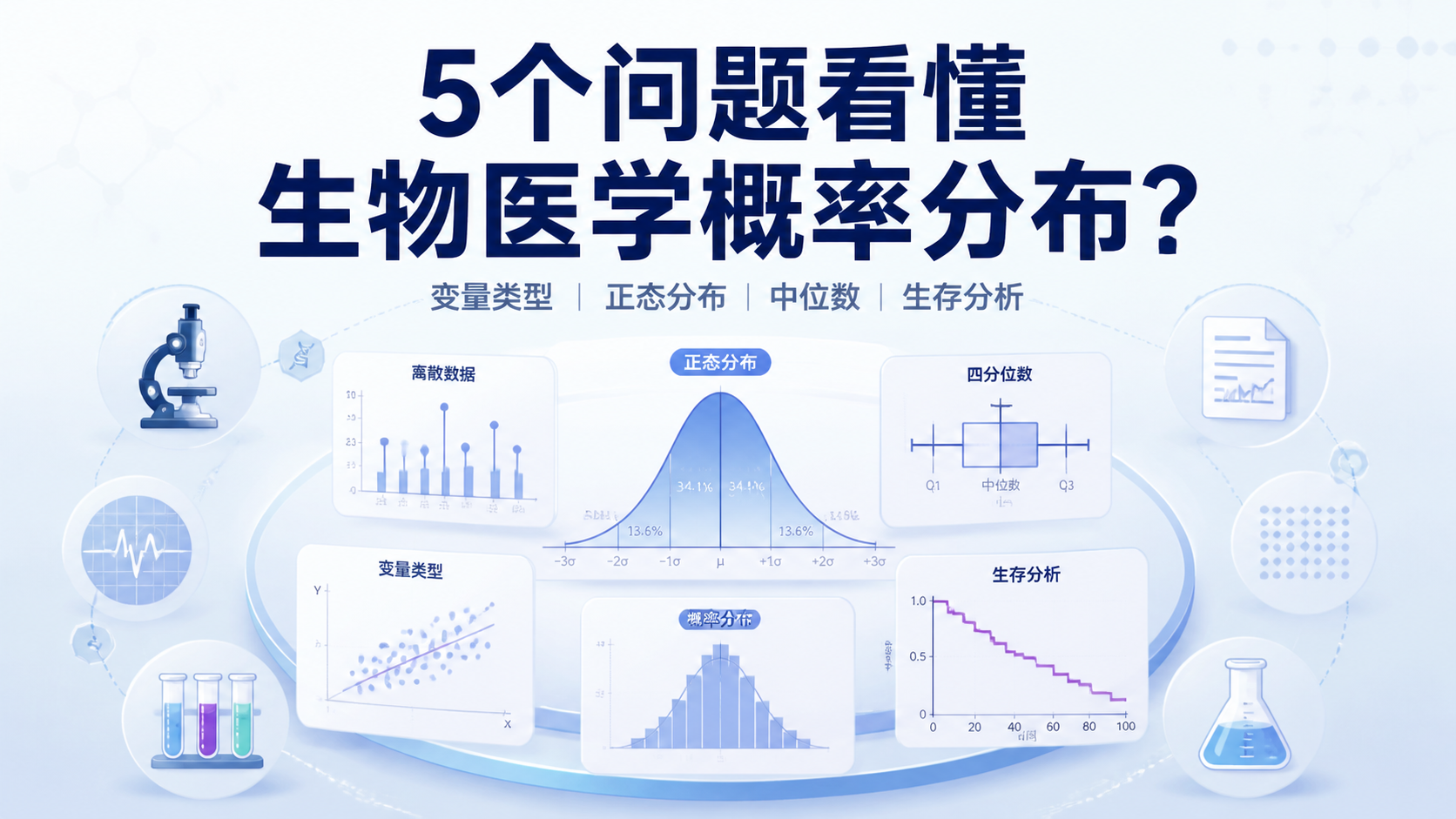 5个问题看懂生物医学概率分布？