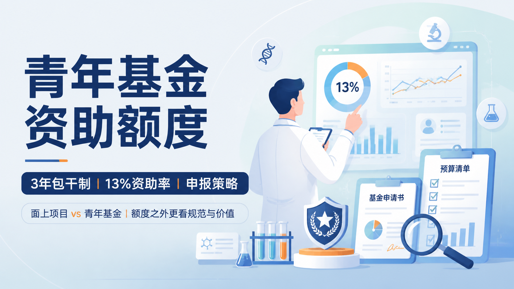权威解读青年基金资助额度：1文看懂规则