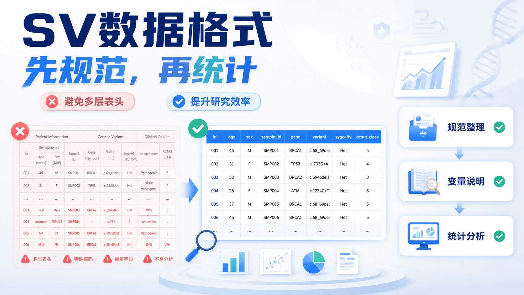 SV数据格式必知的4个专业规范