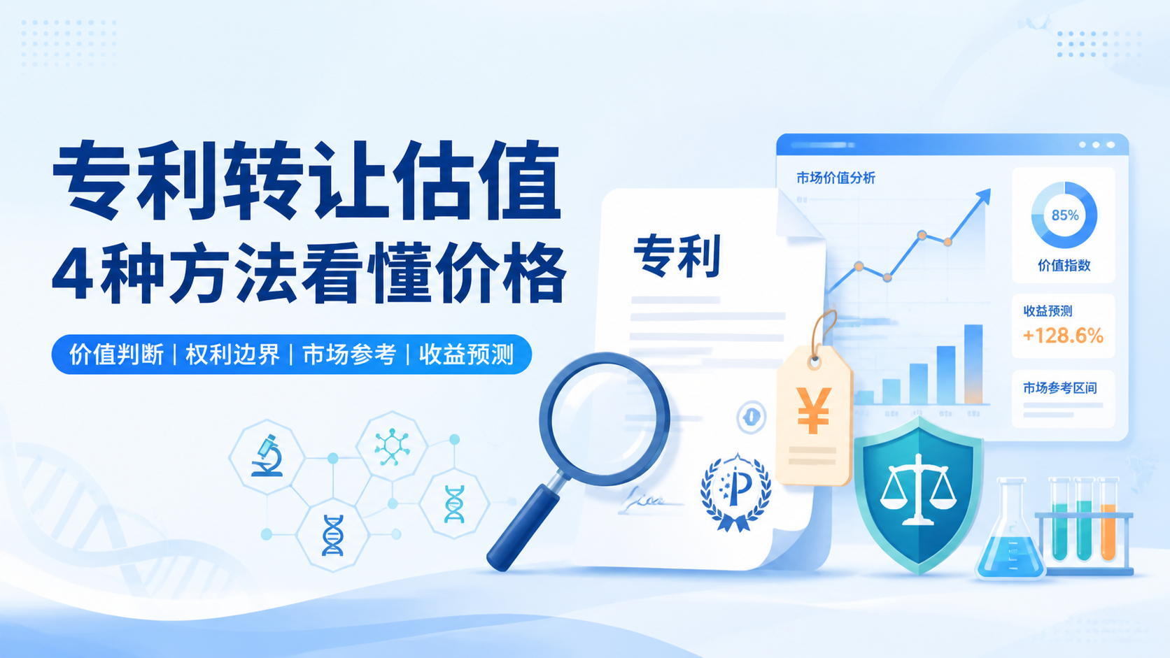 专利转让如何估值？4种方法全解析