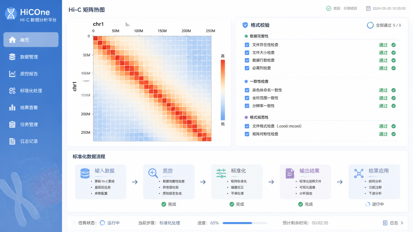 整洁的生物信息学工作台界面，包含Hi-C矩阵、格式校验清单和标准化数据流程图，突出科研效率与规范化管理