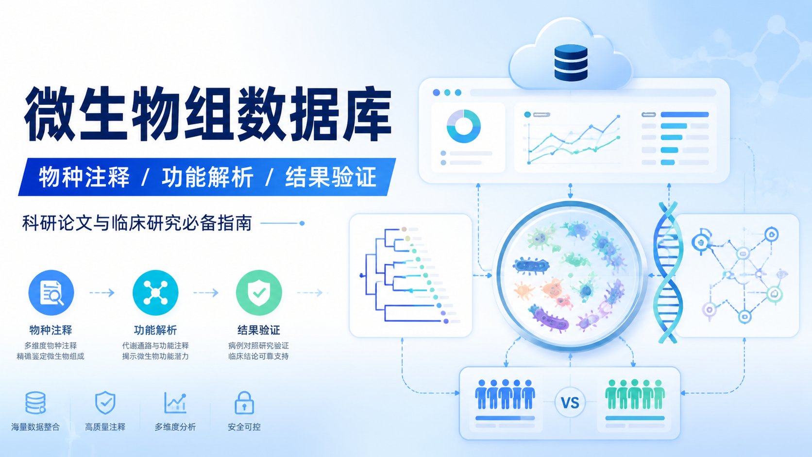 微生物组数据库的3个关键应用