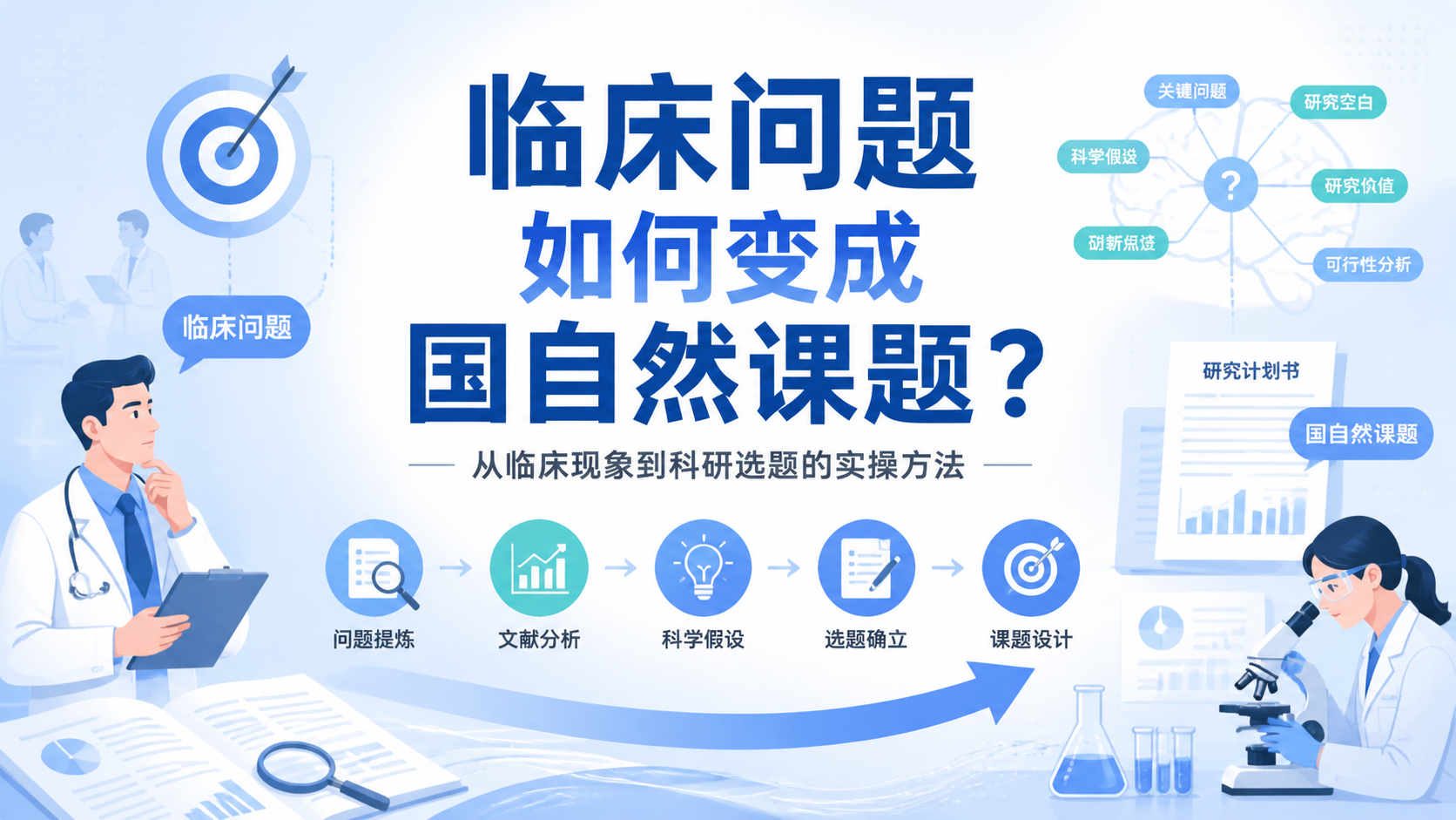 国自然选题如何从临床问题切入？