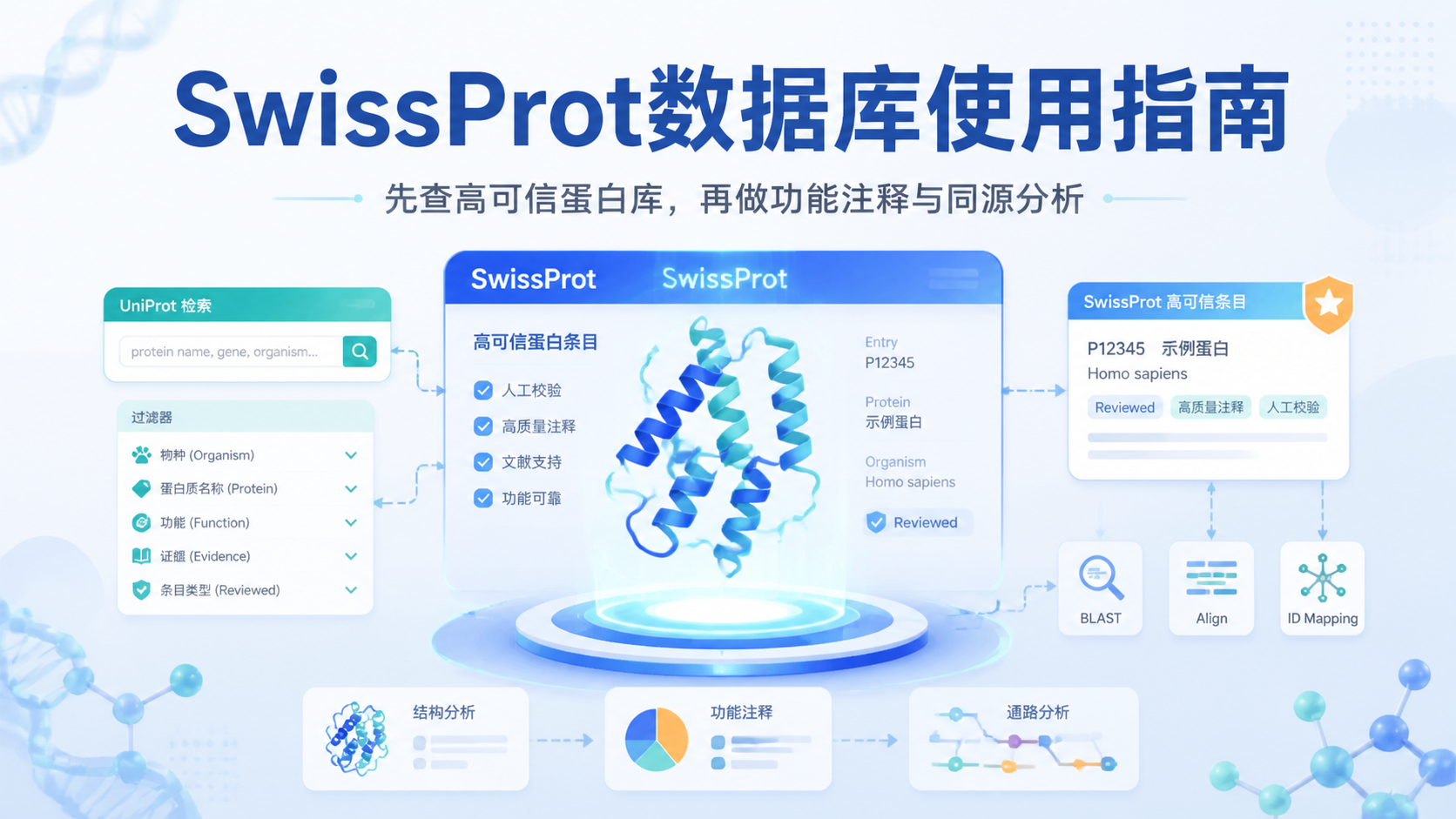 SwissProt数据库怎么用？3步快速上手指南
