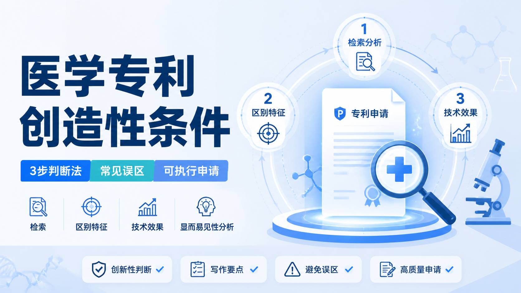医学专利创造性条件如何判断？3步详解