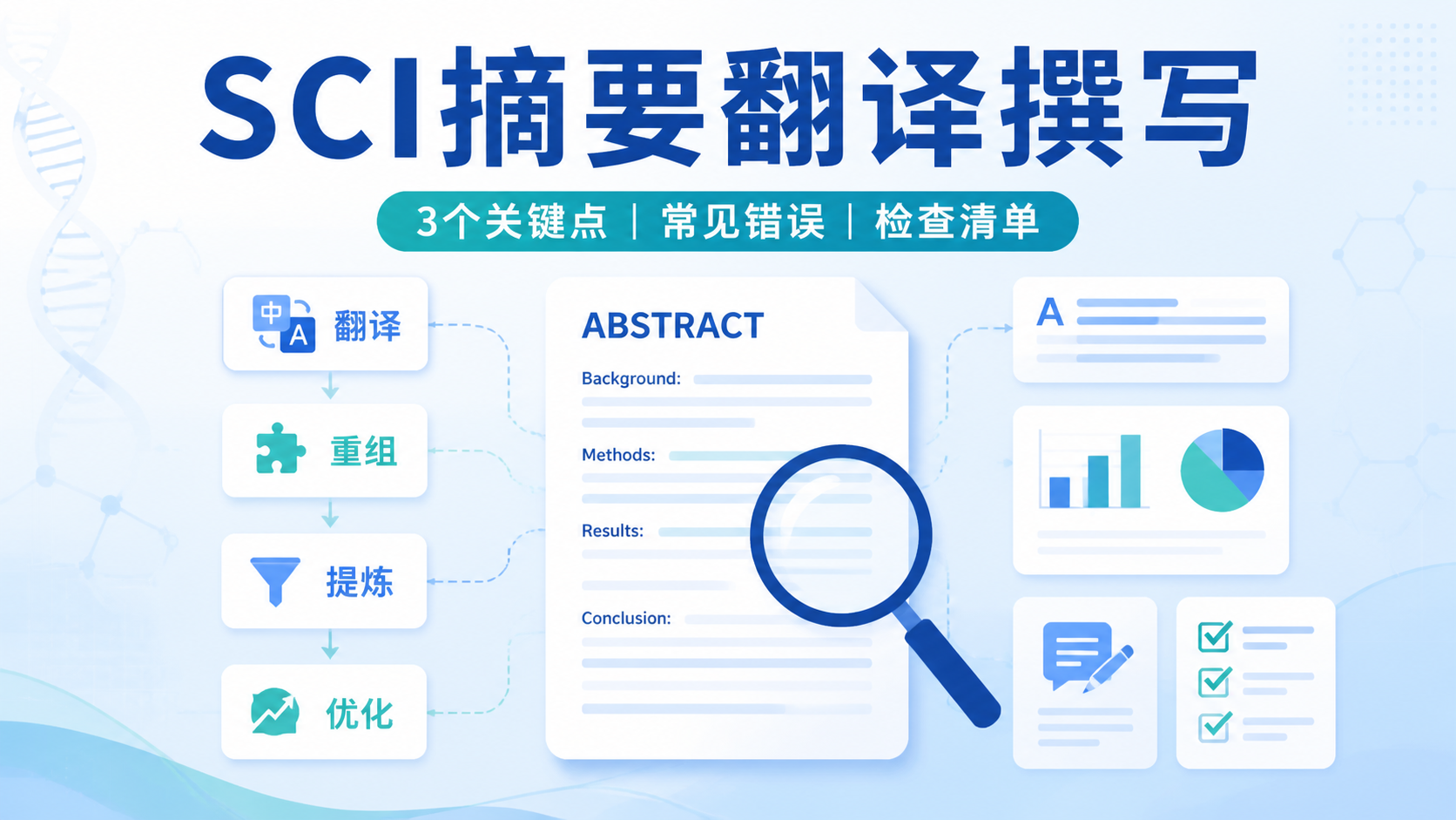 如何做好SCI摘要翻译撰写？3个关键点