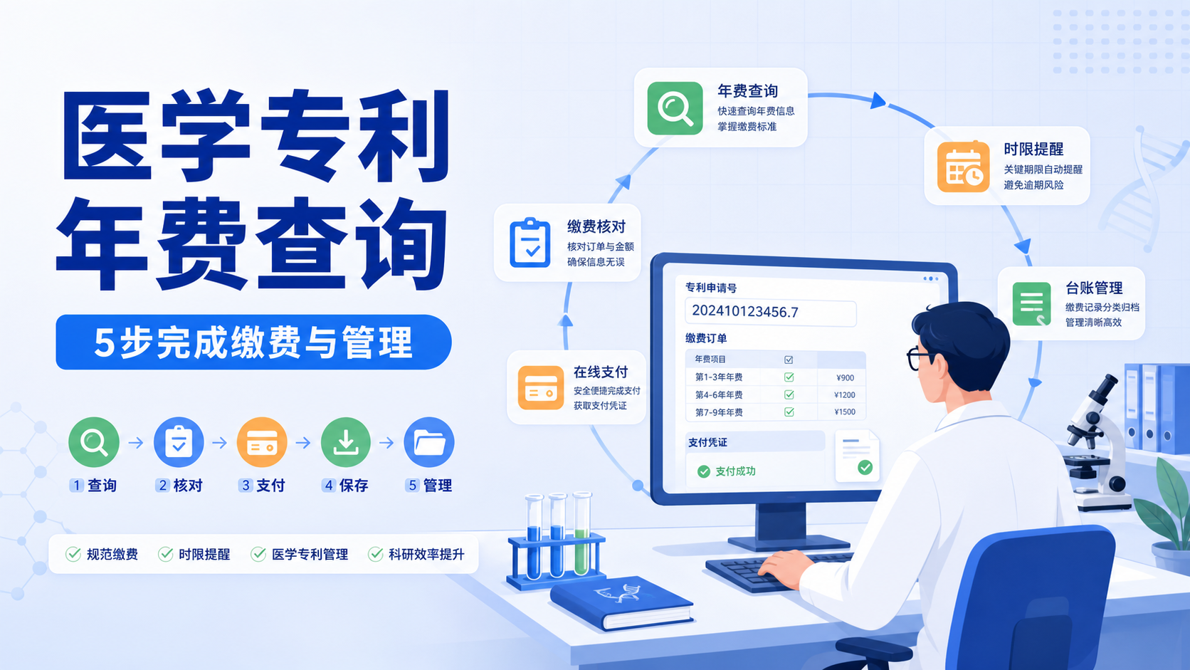 医学专利年费查询：5步快速掌握？