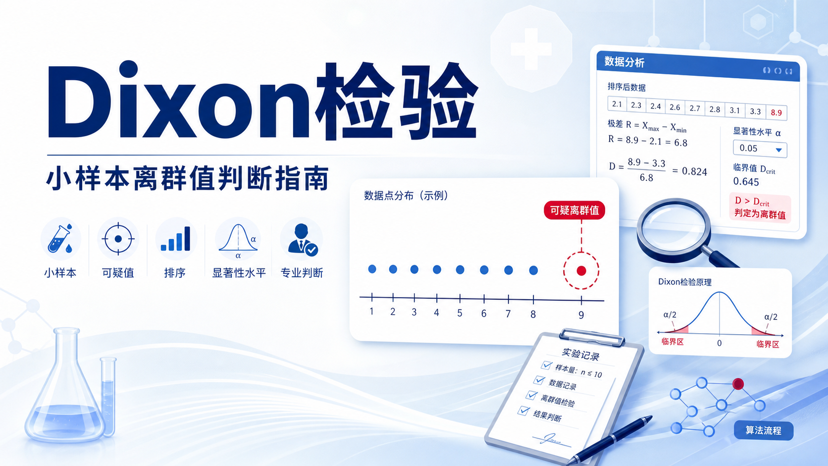 Dixon检验是什么？5个核心要点