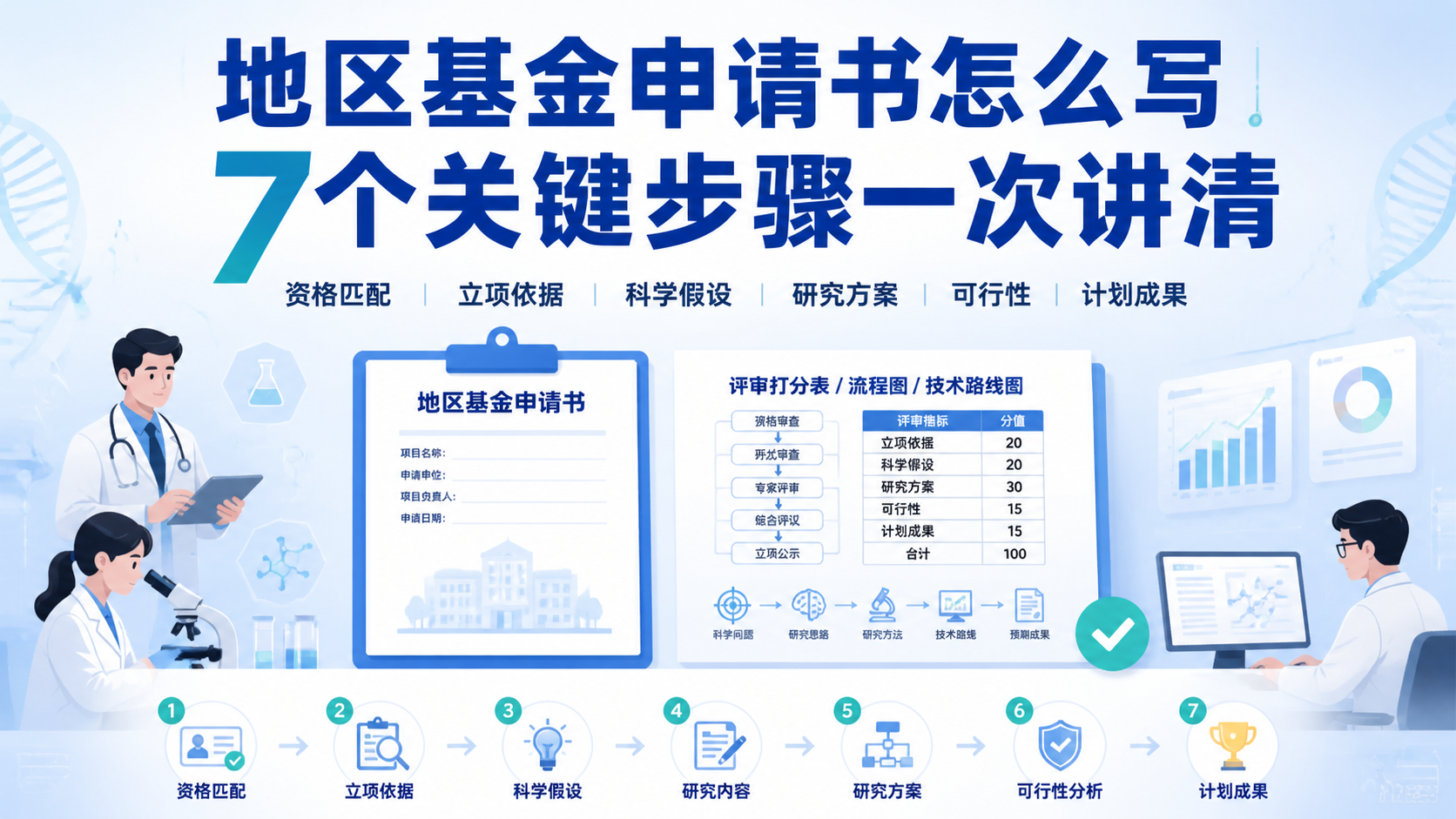 地区基金申请要求怎么写？7步拿高分