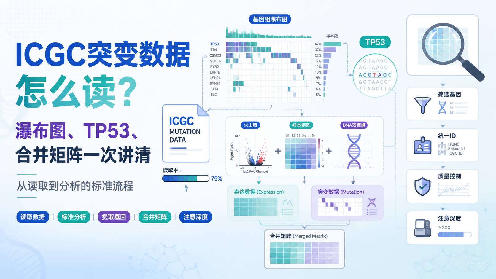 ICGC突变数据怎么做？专业指南5问
