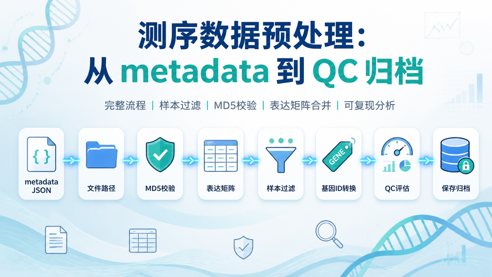 测序数据预处理怎么做？7步详解