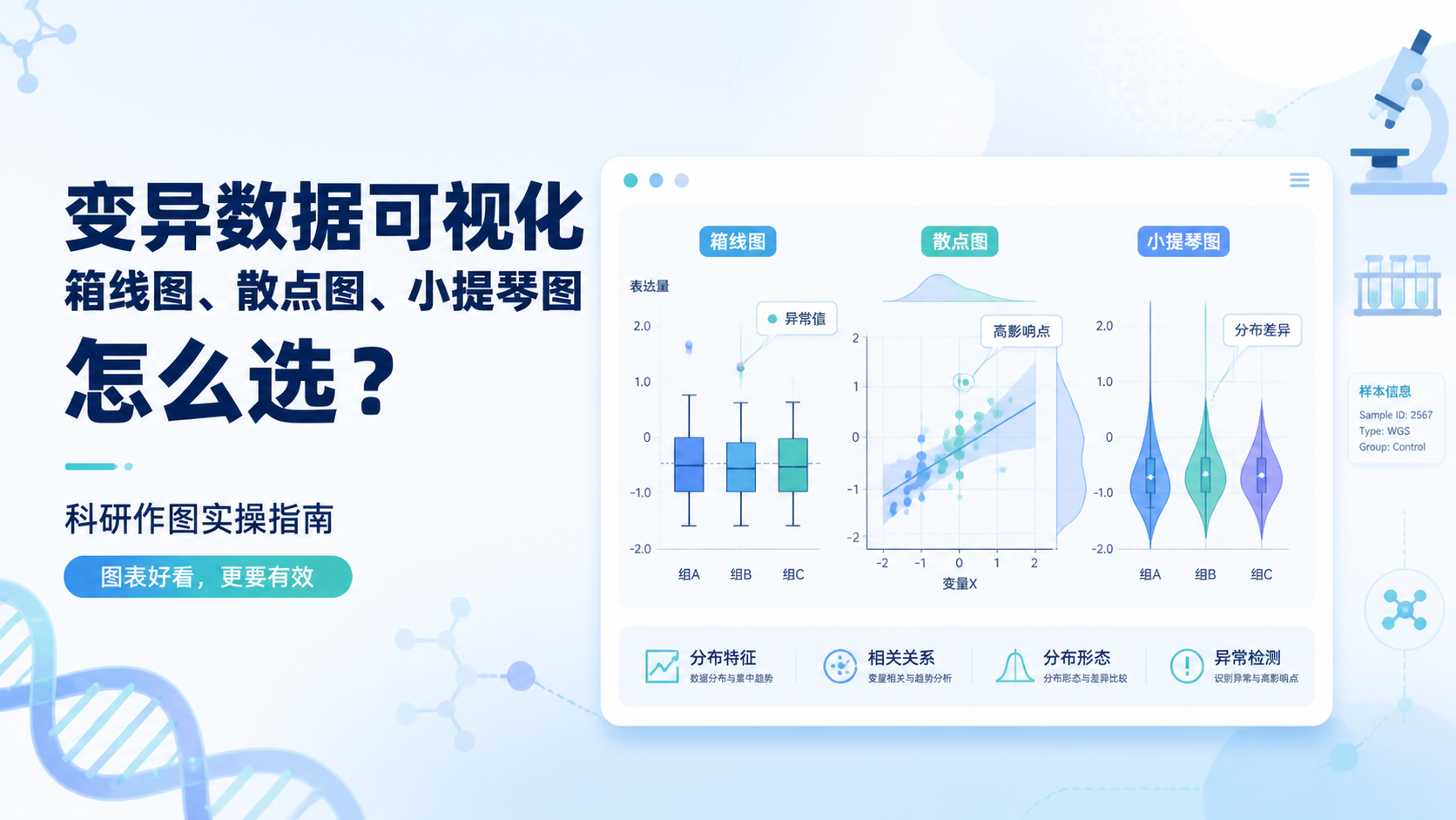 变异数据可视化：3类图表怎么选？