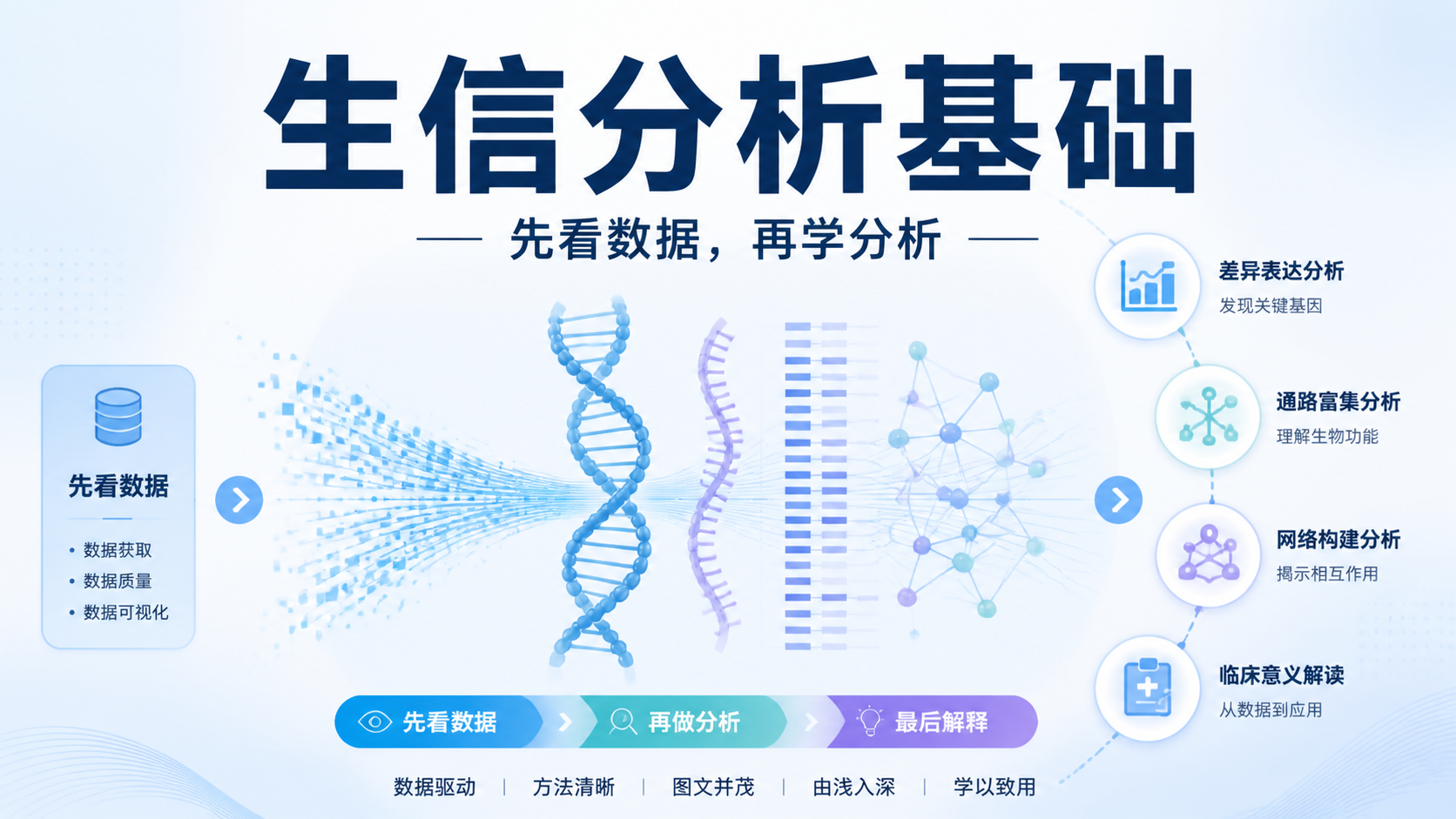 生信分析基础怎么学？3类数据必懂