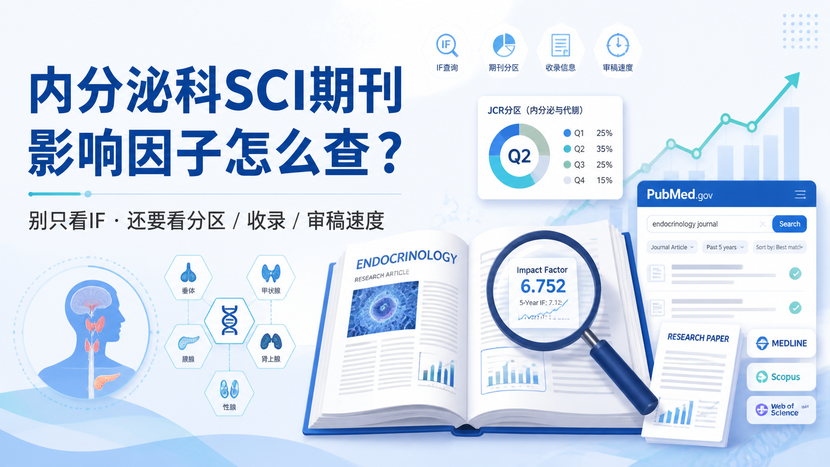 内分泌科SCI期刊影响因子怎么选？必看