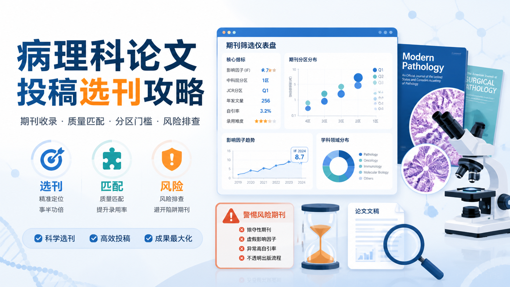病理科SCI期刊怎么选？5个关键标准