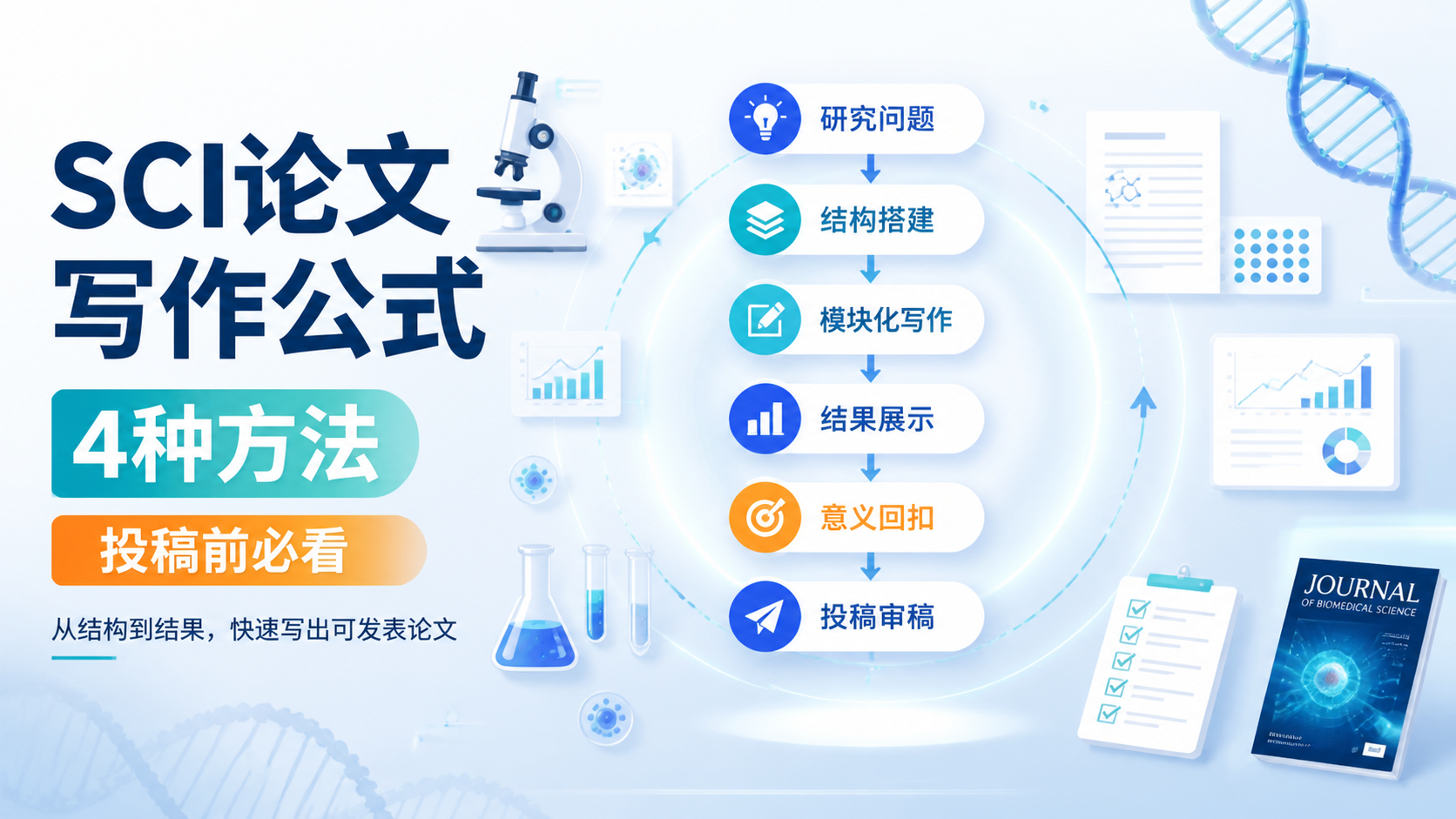 SCI论文写作公式：导师都推荐的4种方法