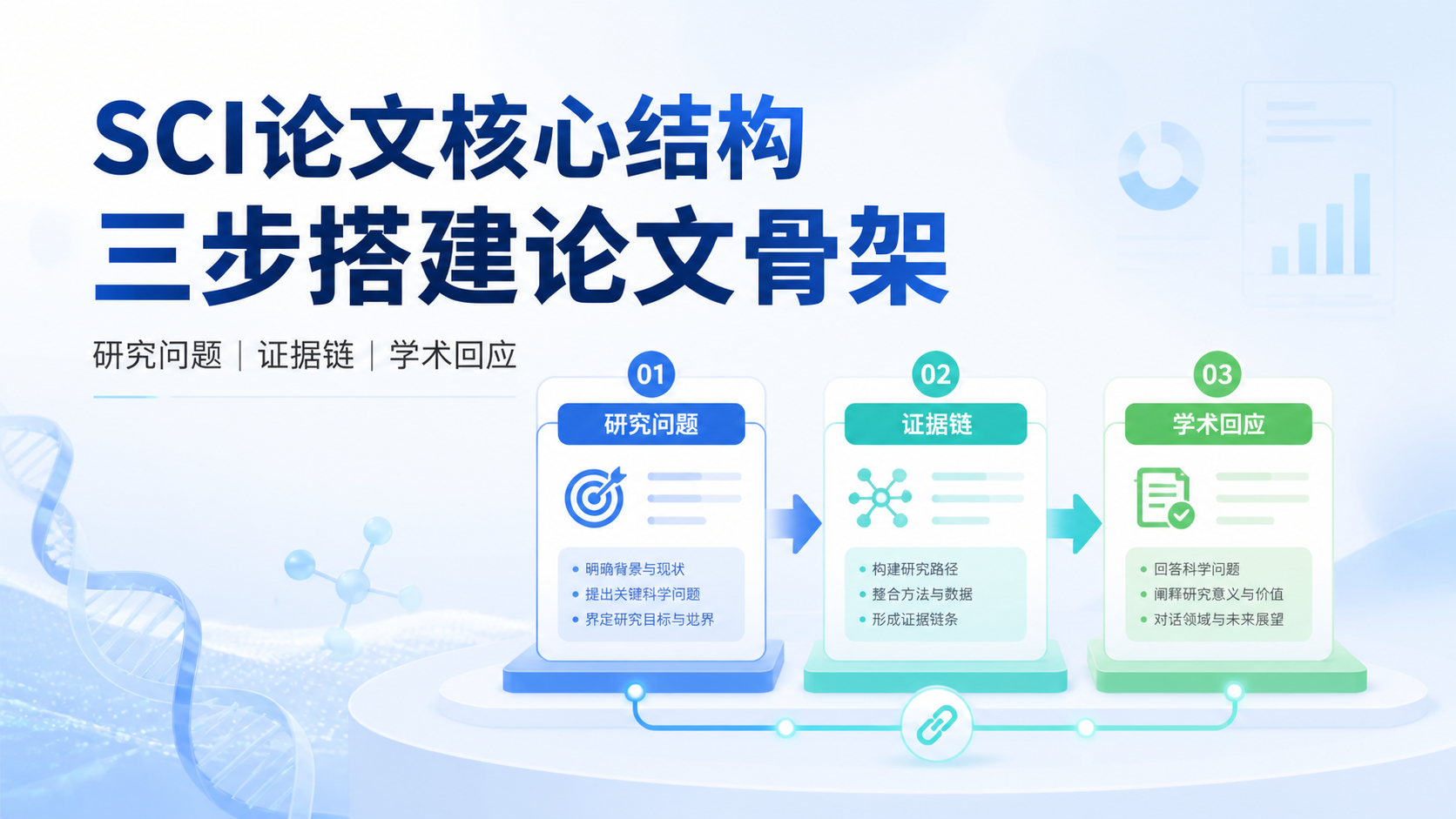 SCI论文核心结构全解析：3步写出高分稿