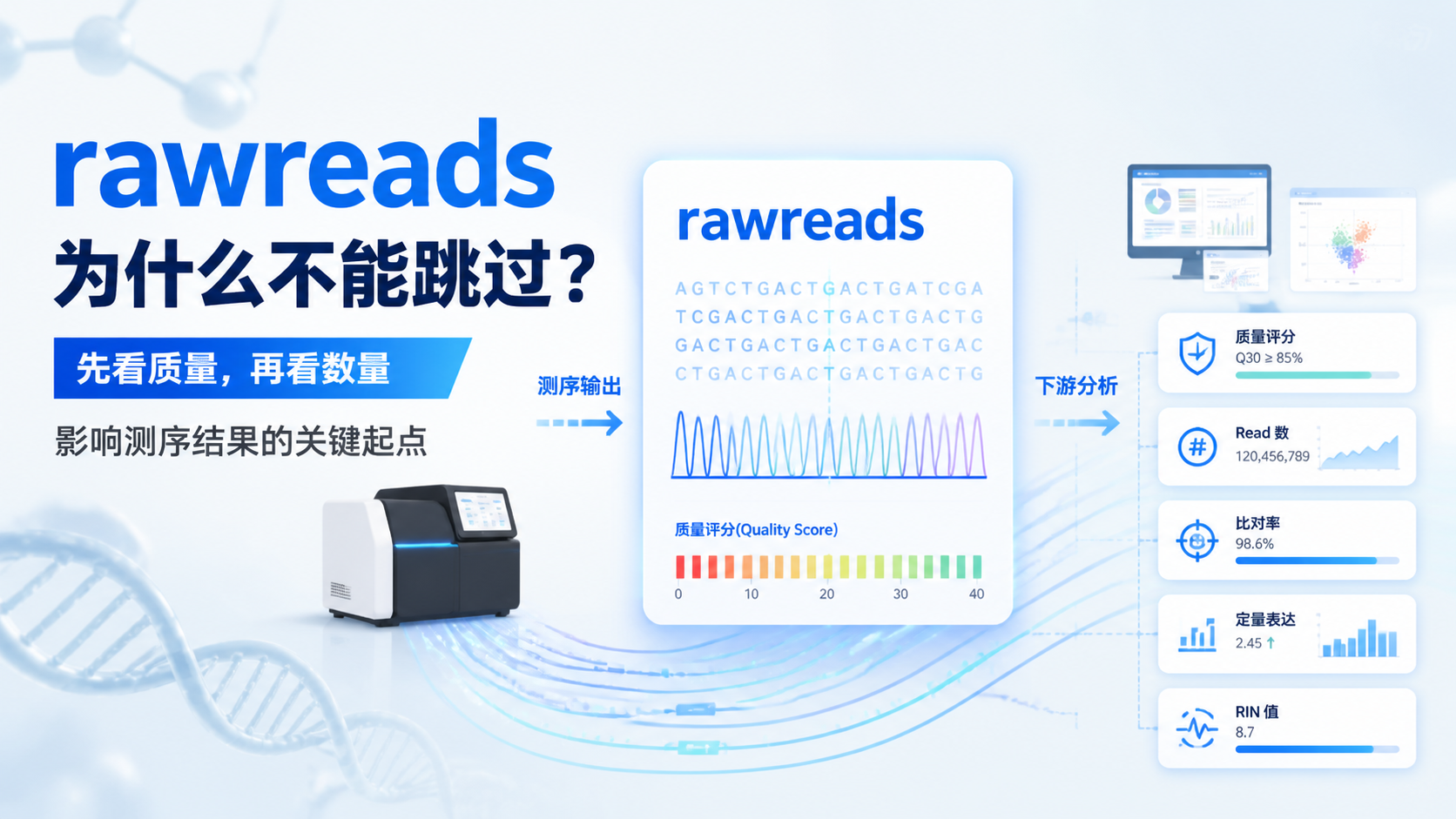 rawreads在测序中有多重要？3点解读