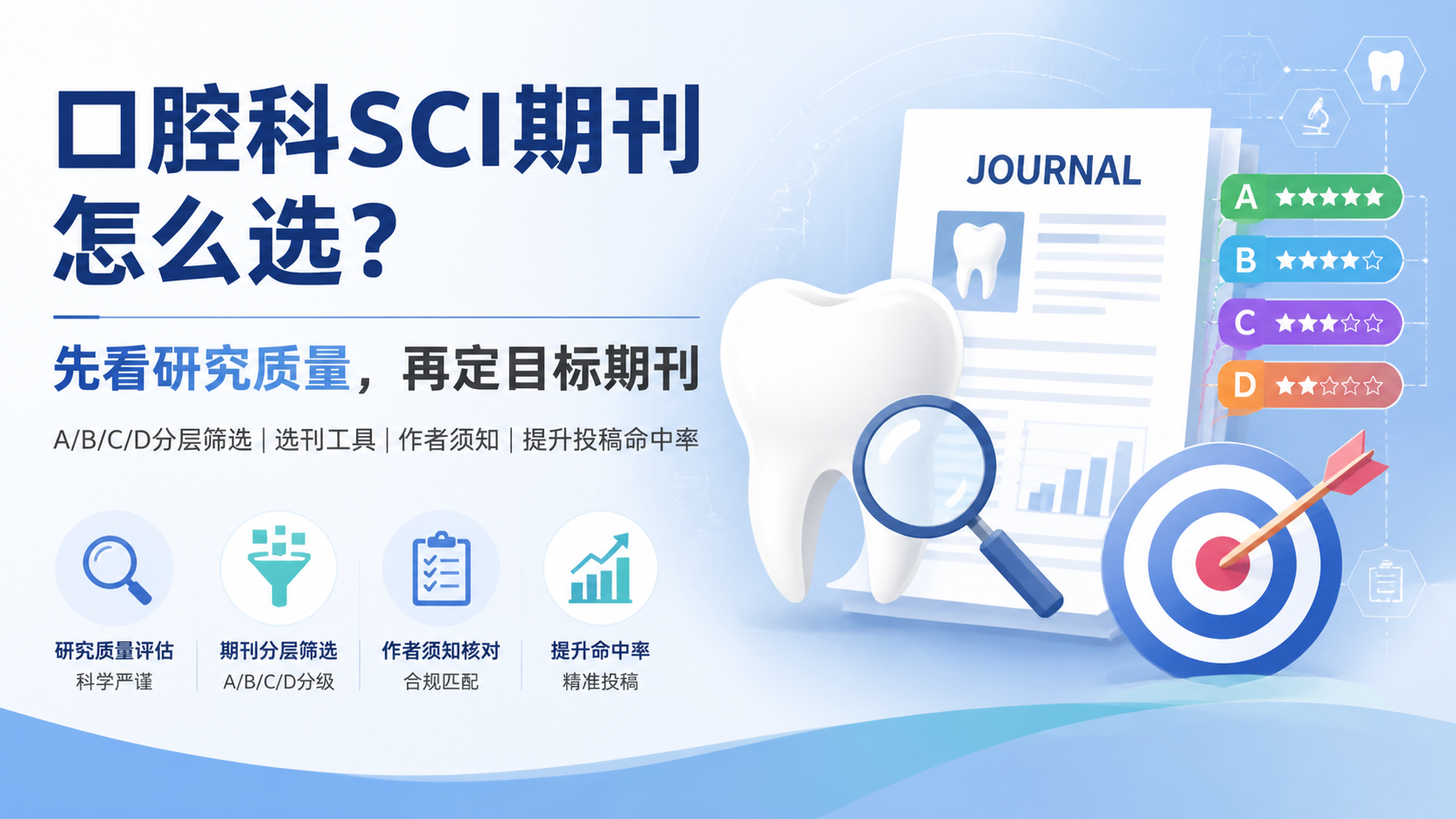 口腔科SCI期刊怎么选？3步精准定位！