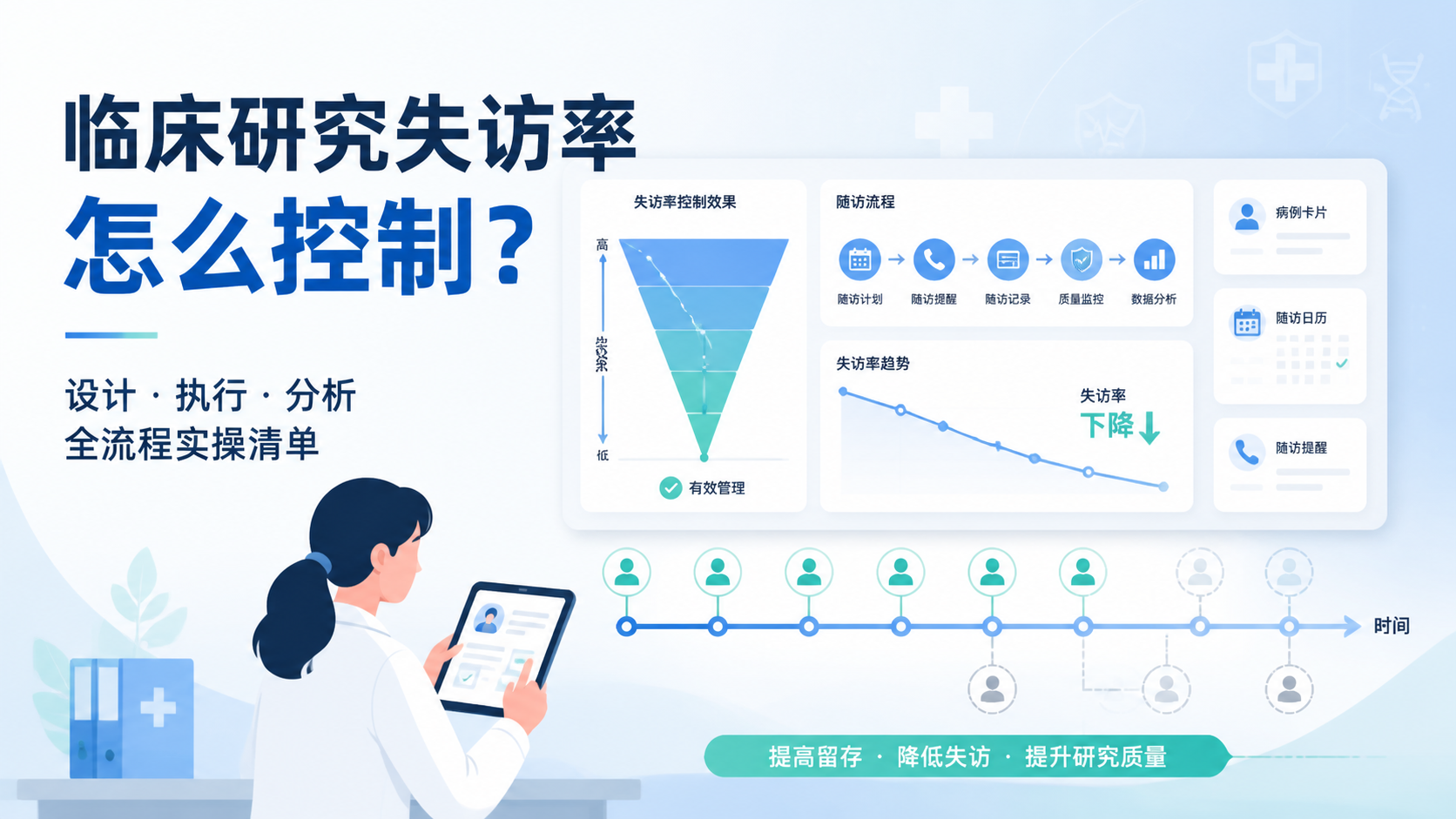 队列研究失访率控制怎么做更稳妥？