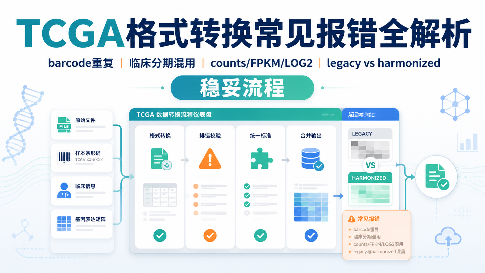 TCGA数据格式转换为什么总出错？