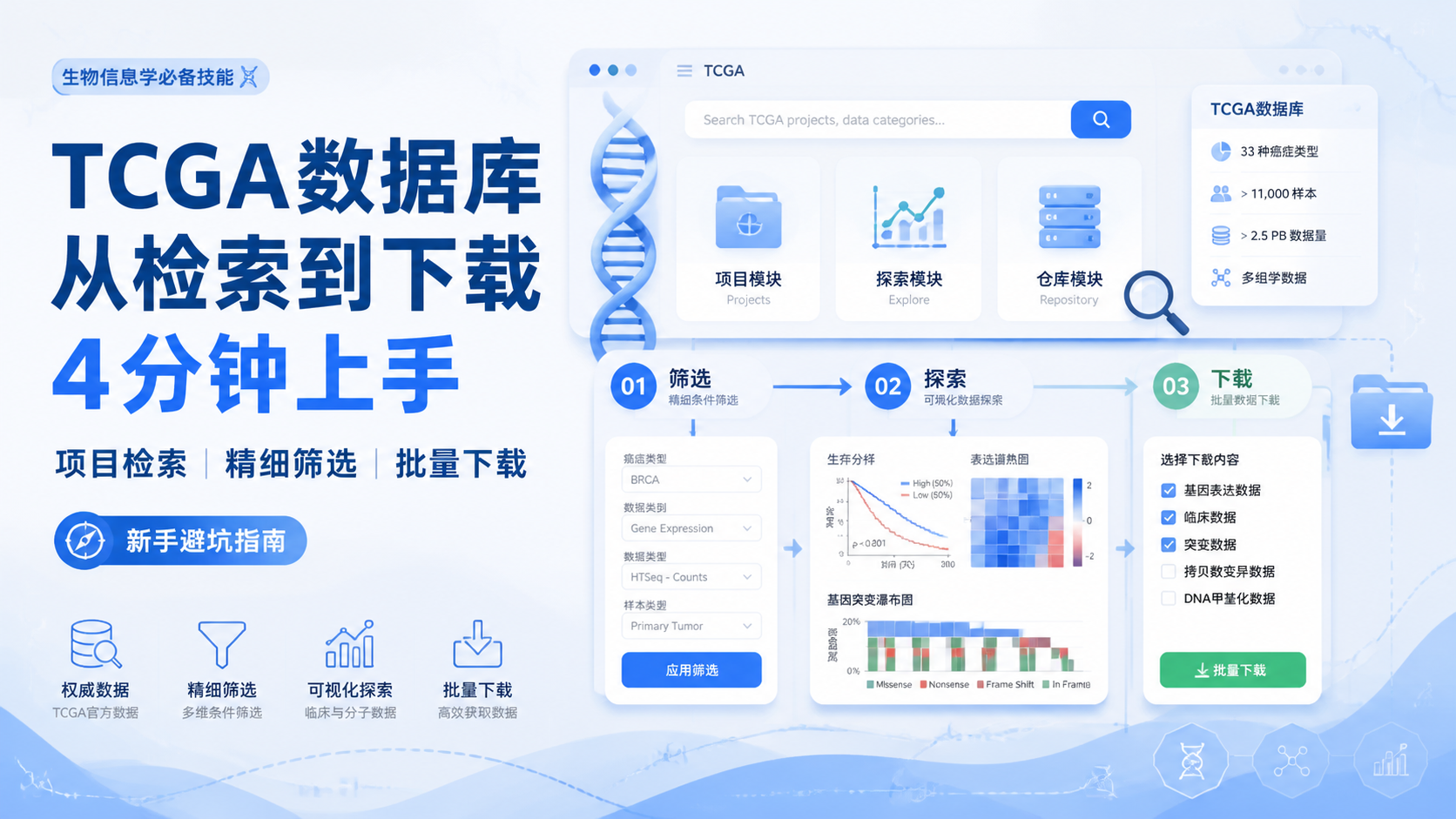 TCGA数据库使用方法，4分钟快速上手
